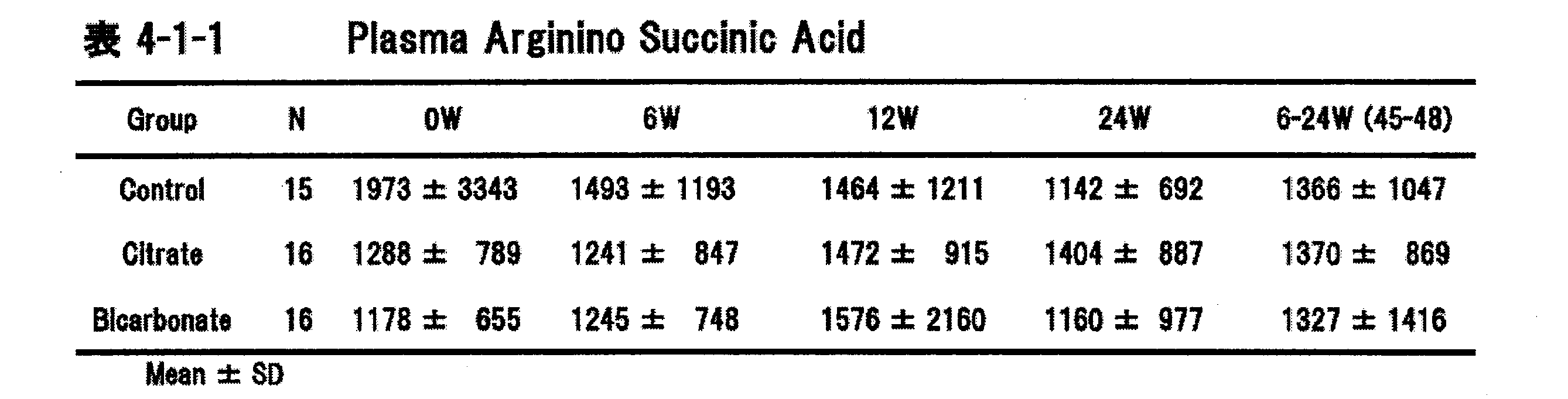 Figure JPOXMLDOC01-appb-T000019