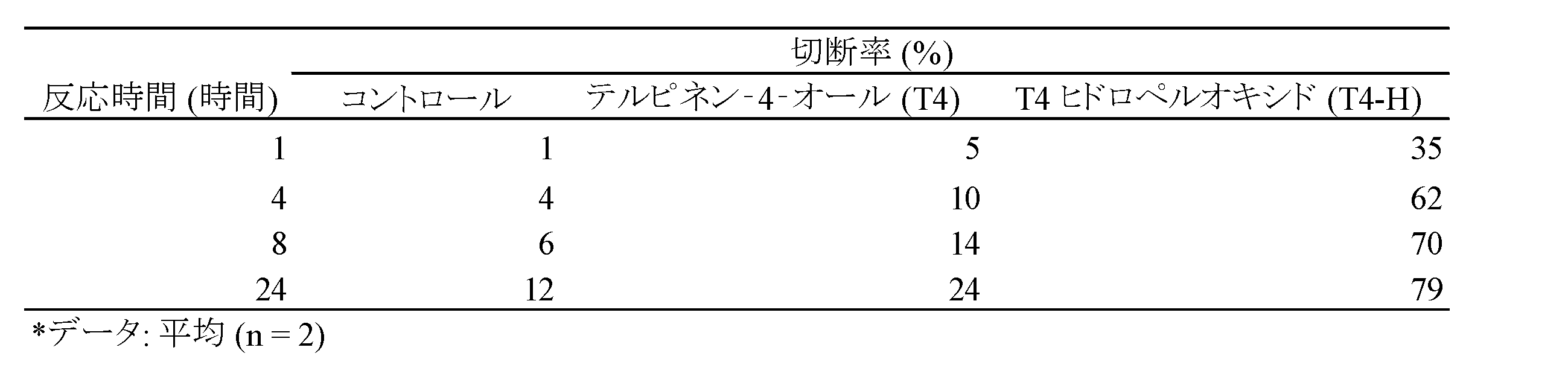 Figure JPOXMLDOC01-appb-T000013