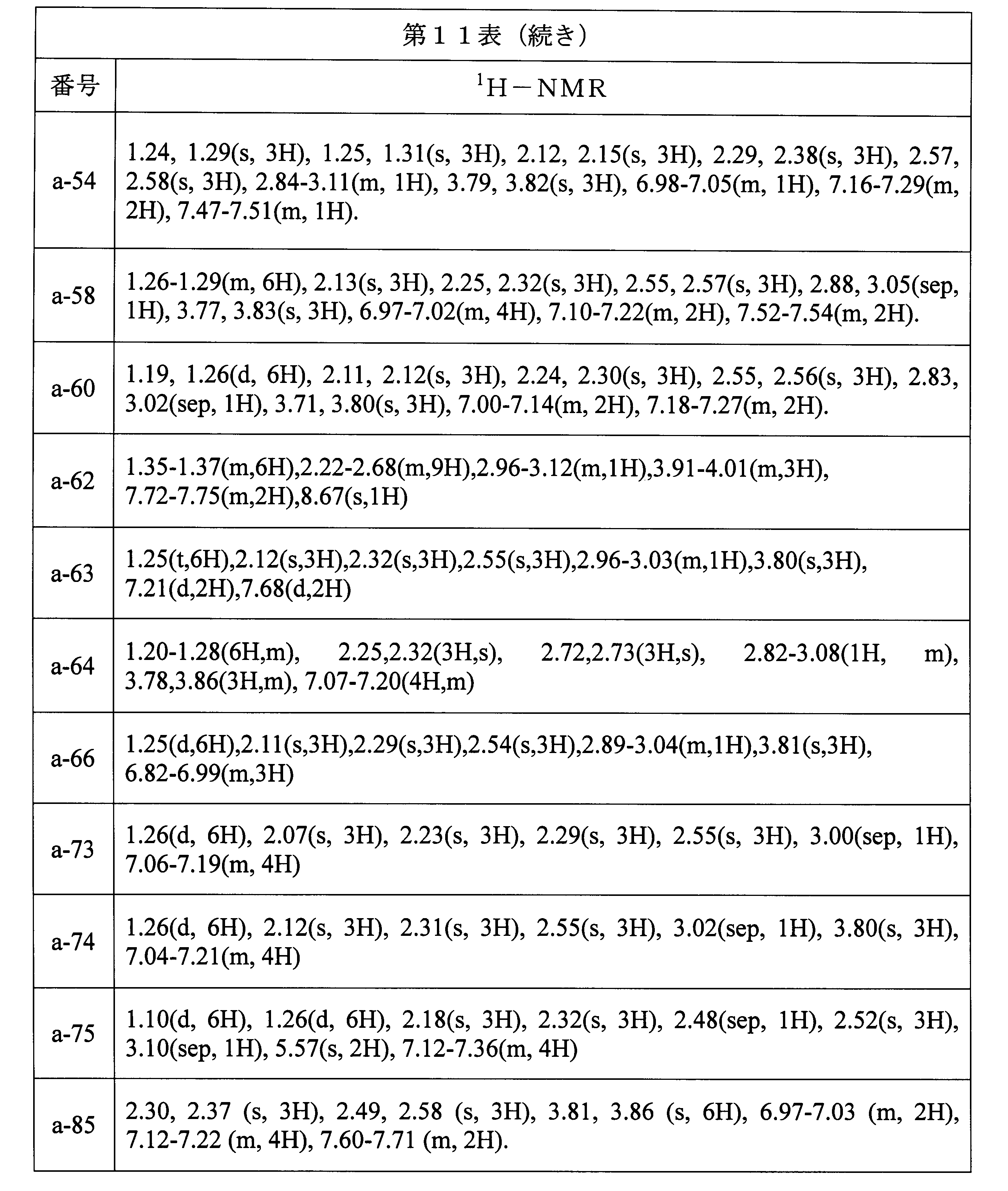 Figure JPOXMLDOC01-appb-T000099