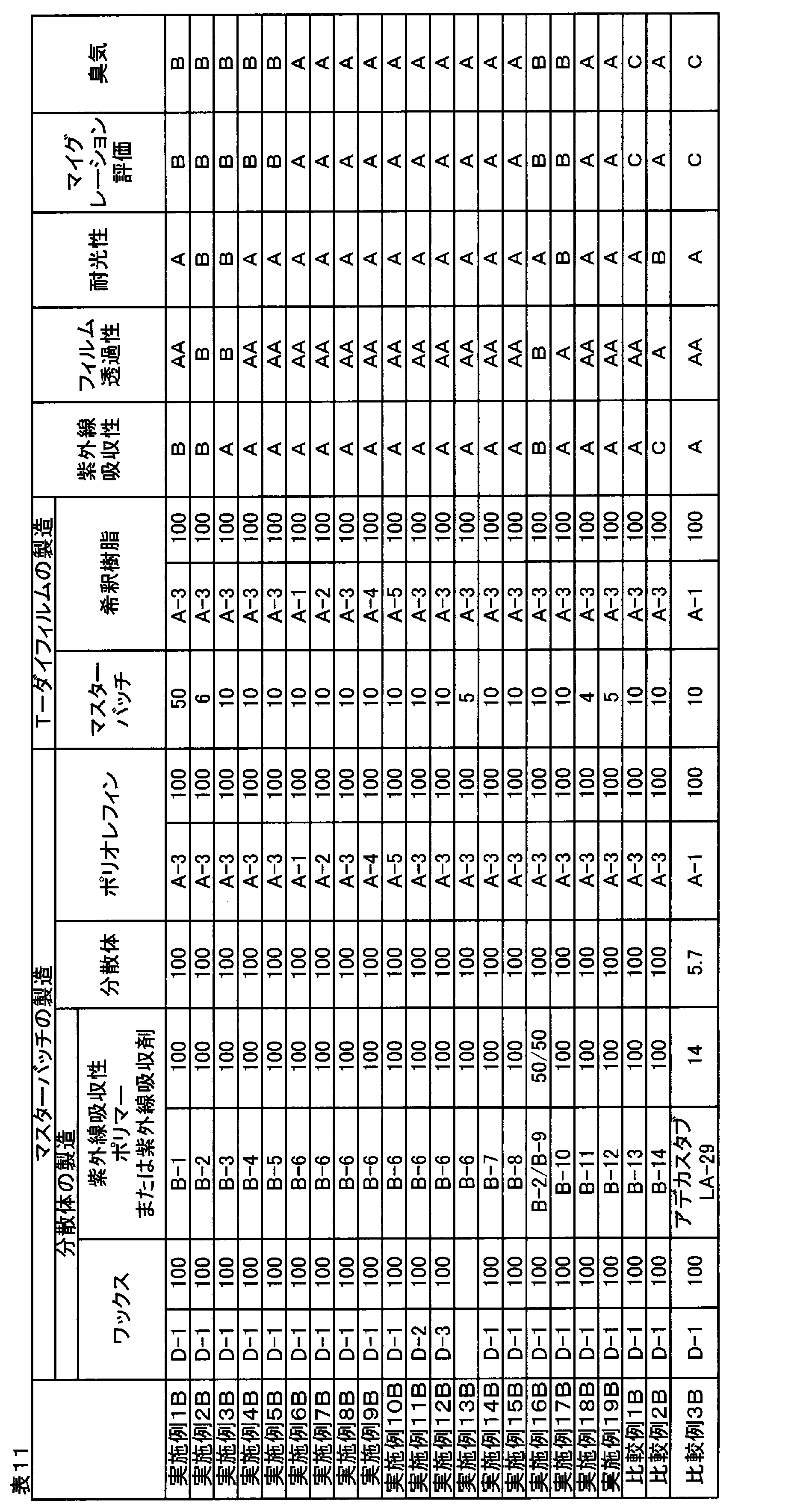 Figure JPOXMLDOC01-appb-T000064