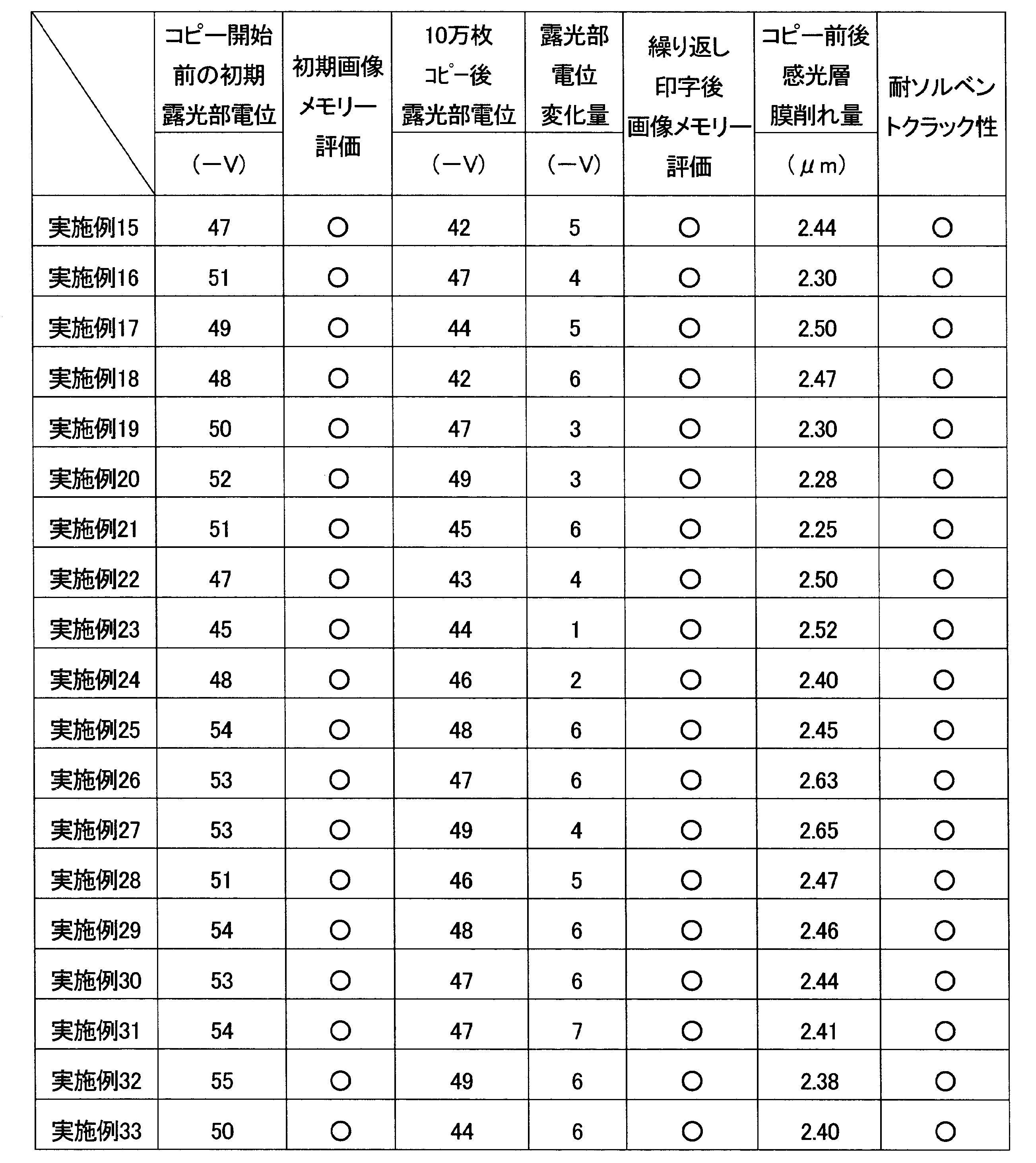 Figure JPOXMLDOC01-appb-T000038
