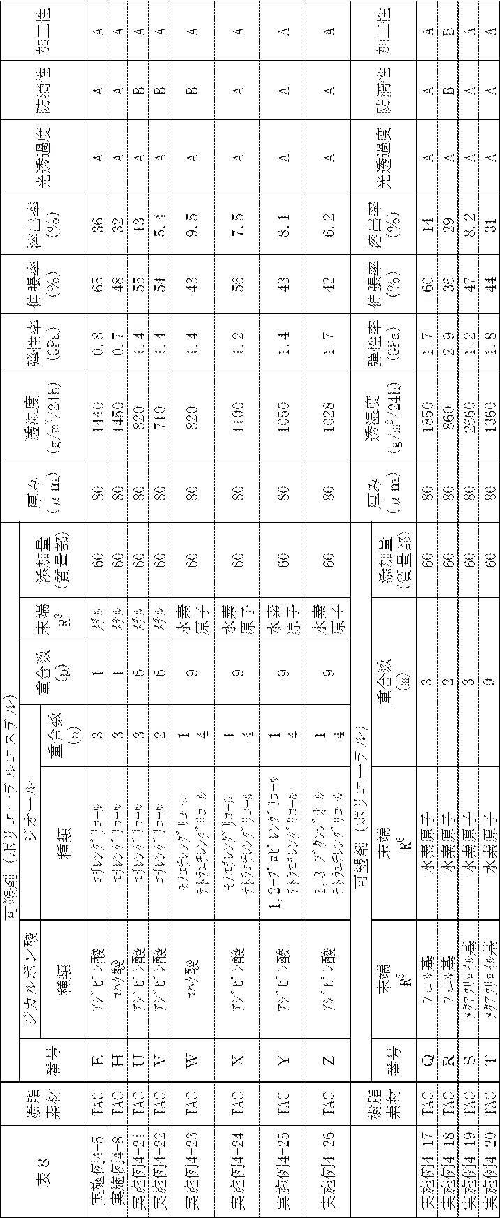 Figure JPOXMLDOC01-appb-T000020