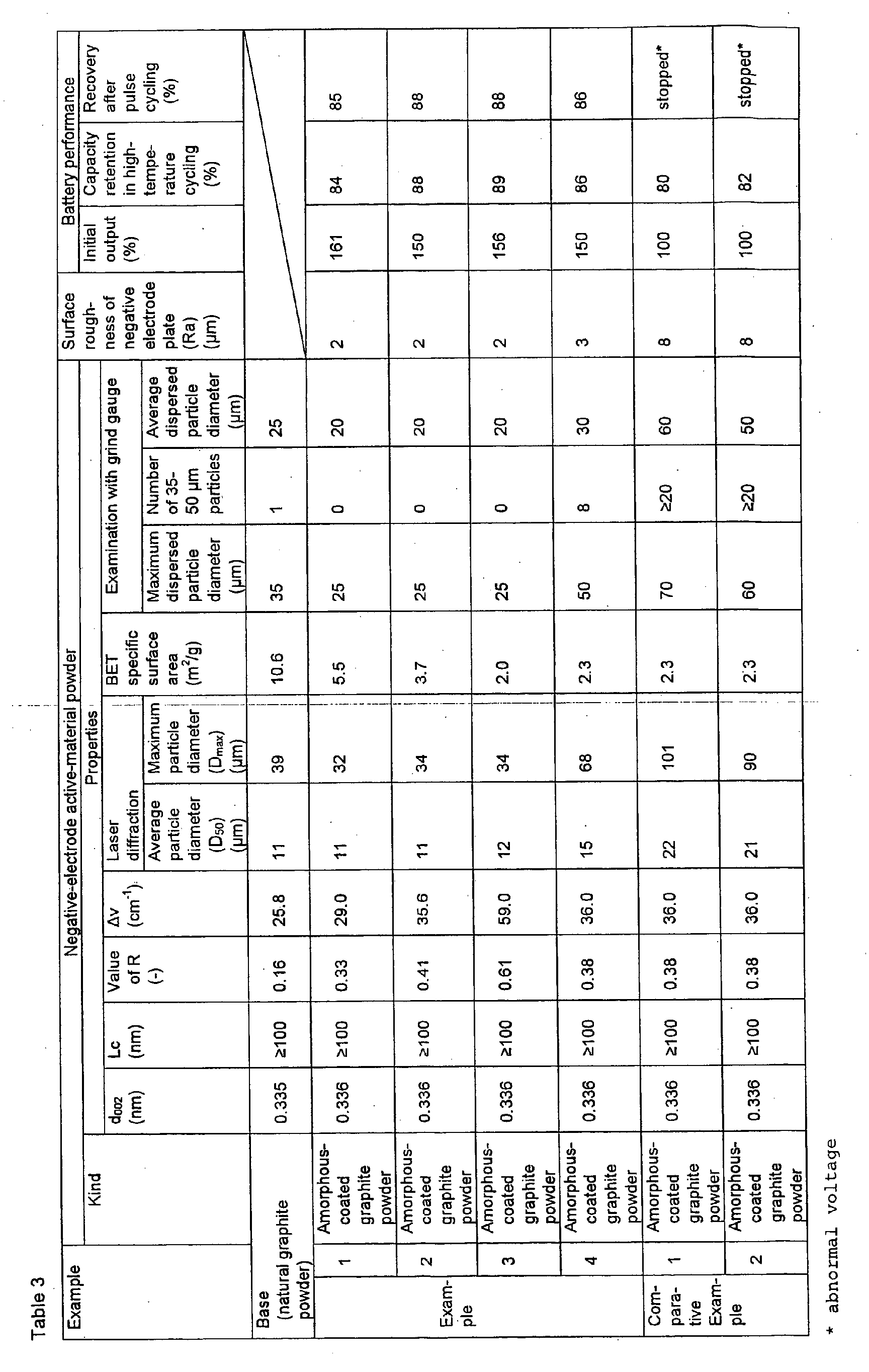 Figure 00710001
