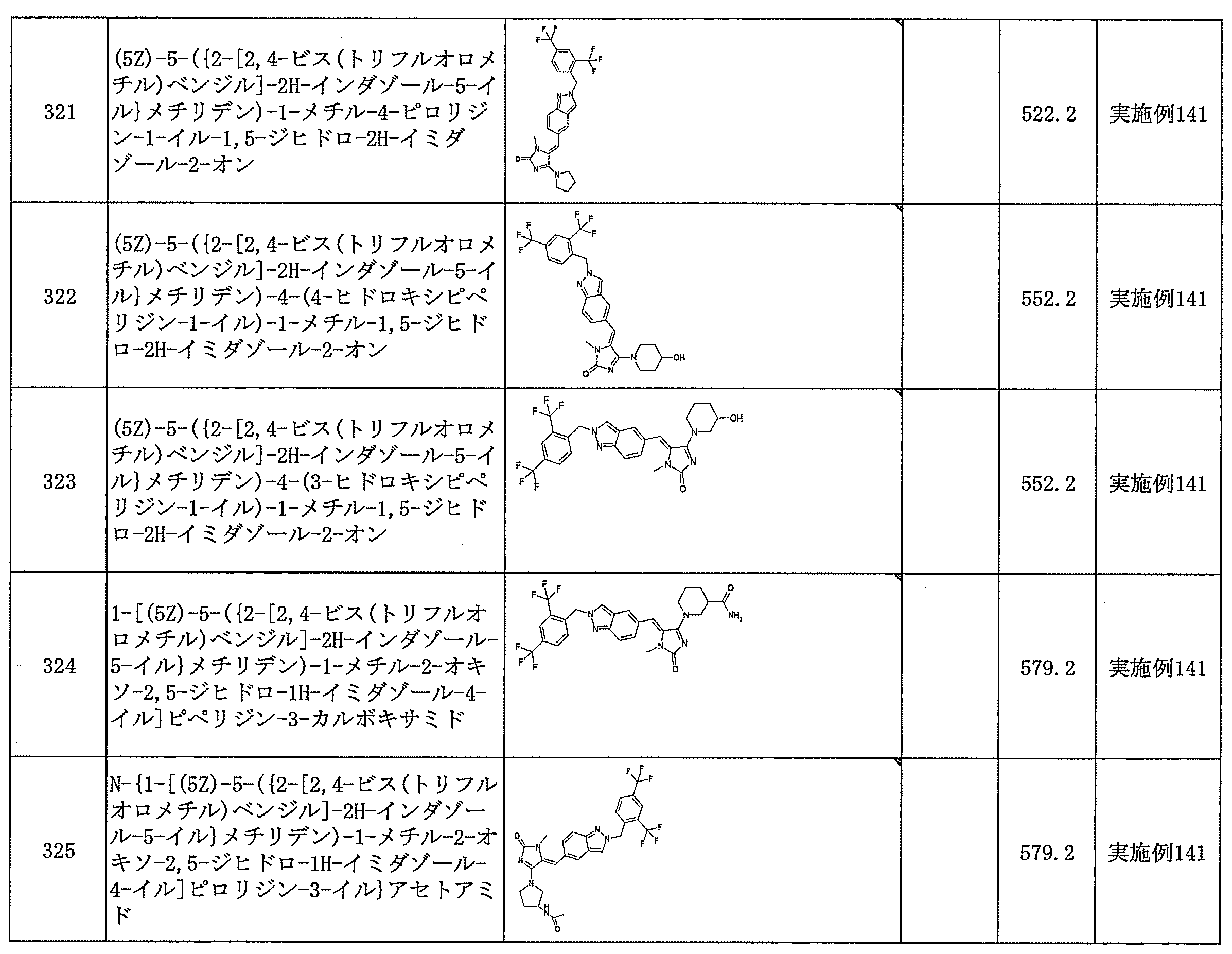 Figure JPOXMLDOC01-appb-T000145