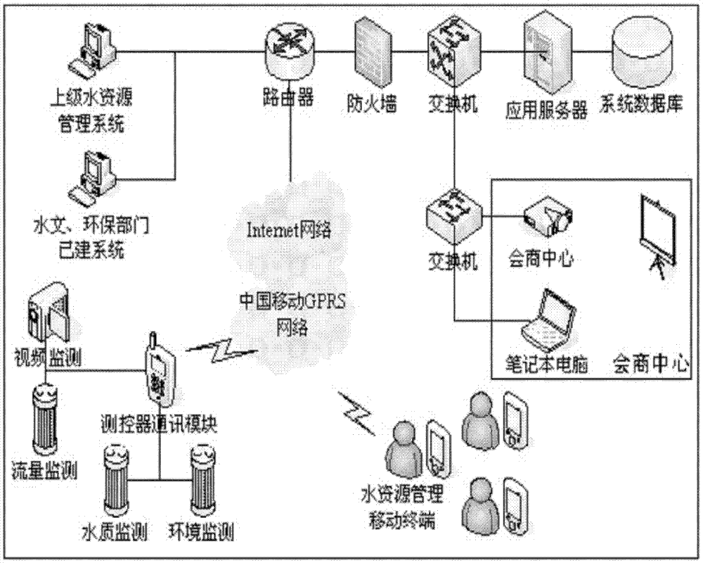 Figure 201110209928