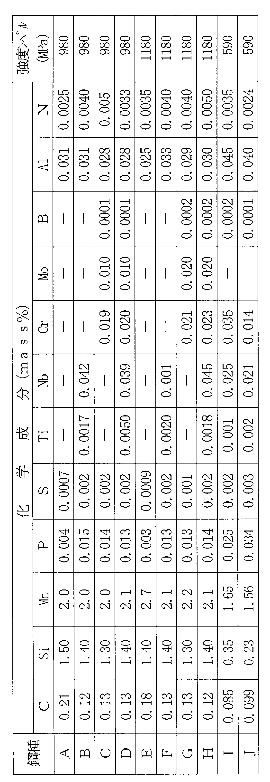 Figure JPOXMLDOC01-appb-T000001