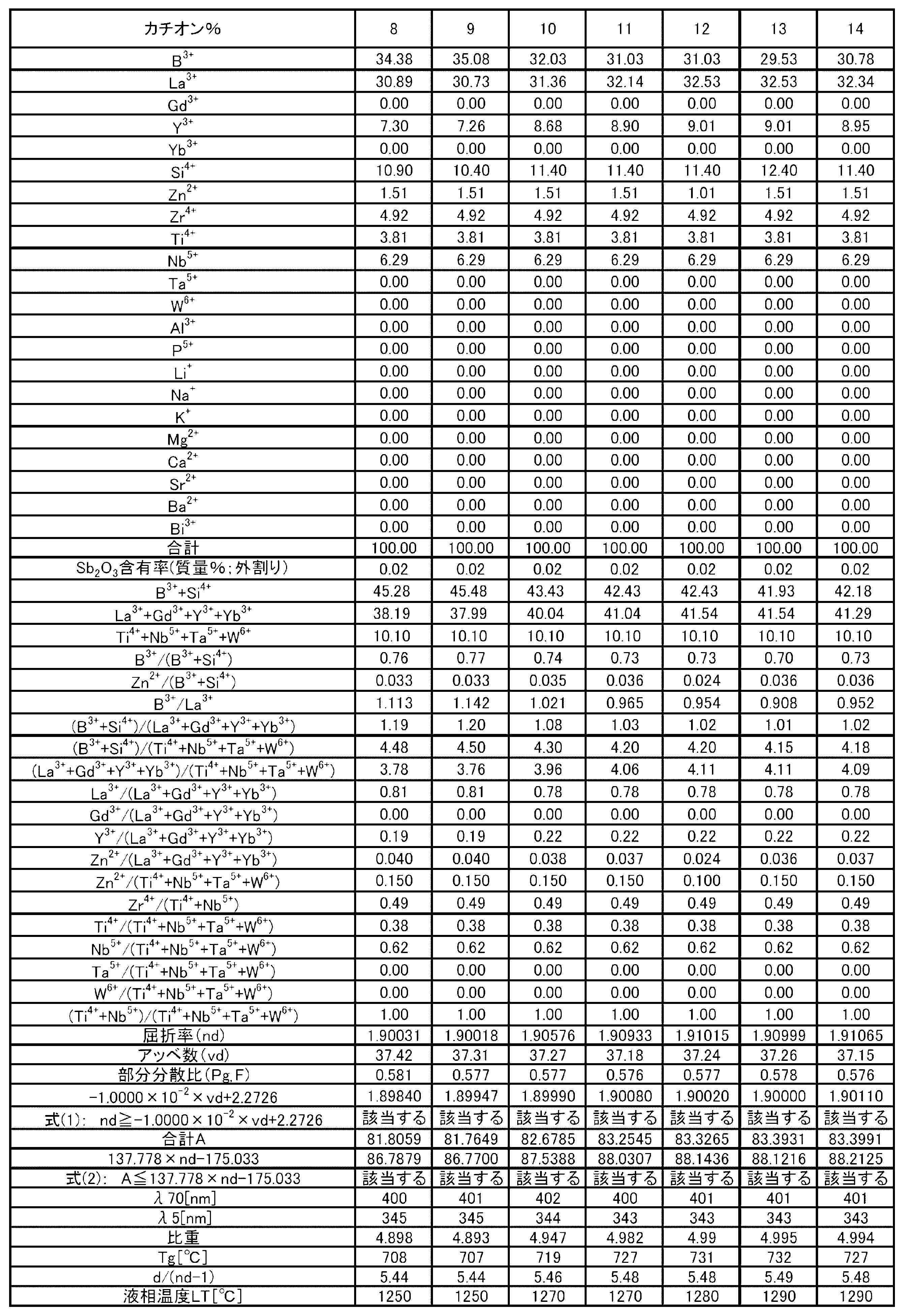 Figure JPOXMLDOC01-appb-T000005