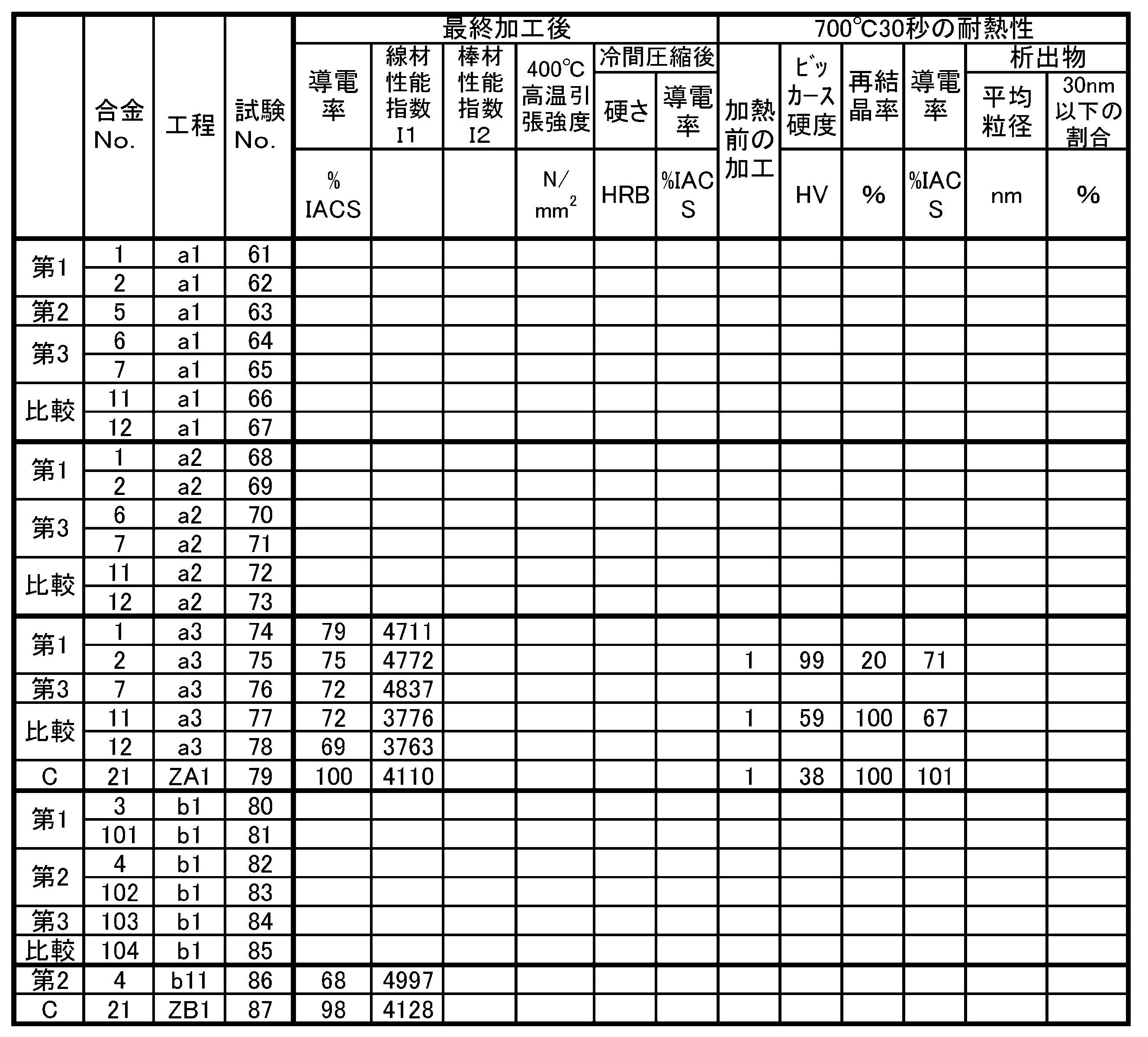 Figure JPOXMLDOC01-appb-T000012