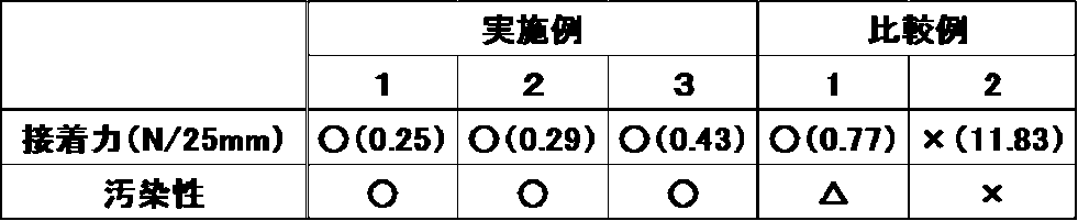 Figure JPOXMLDOC01-appb-T000002