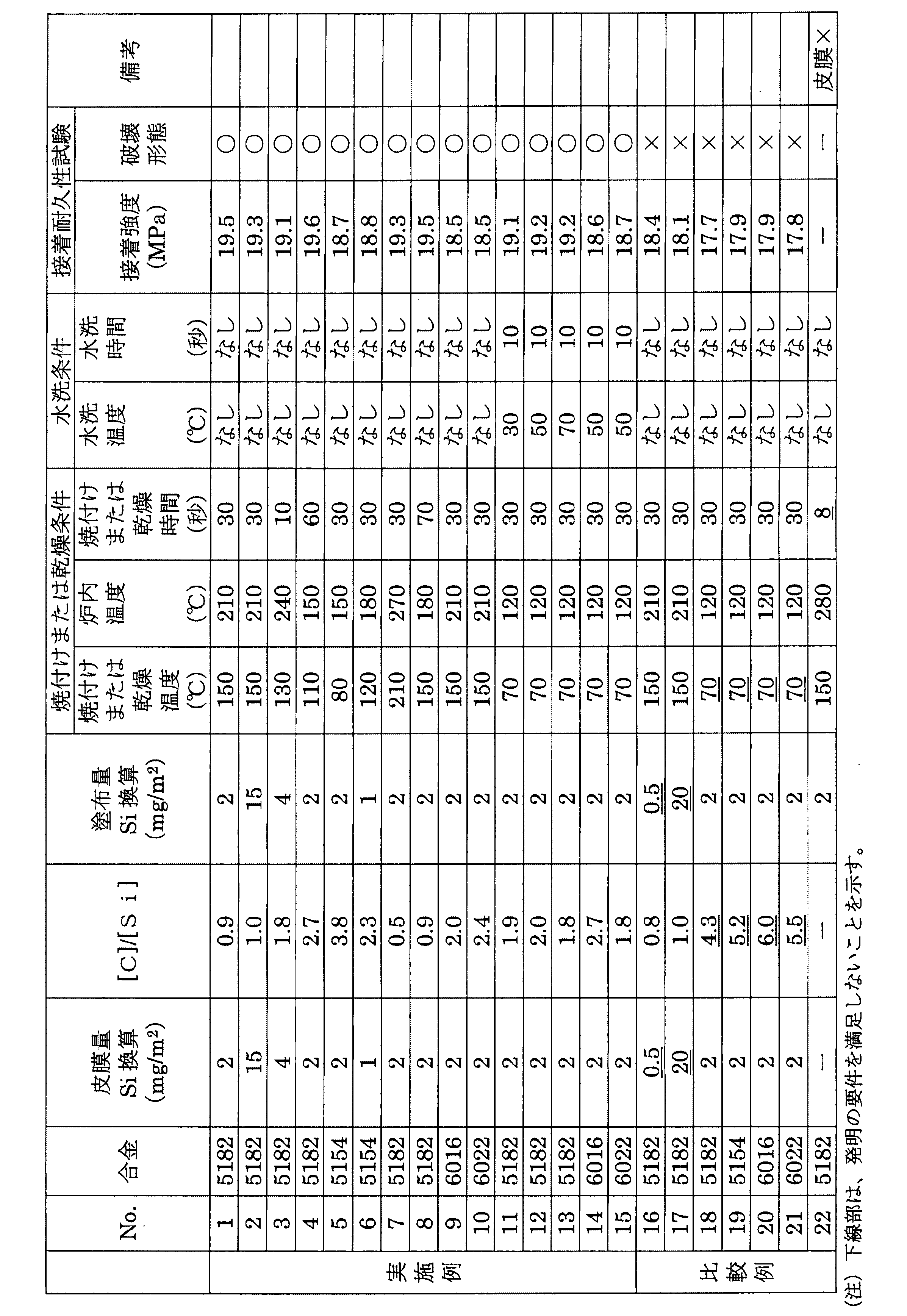 Figure JPOXMLDOC01-appb-T000001