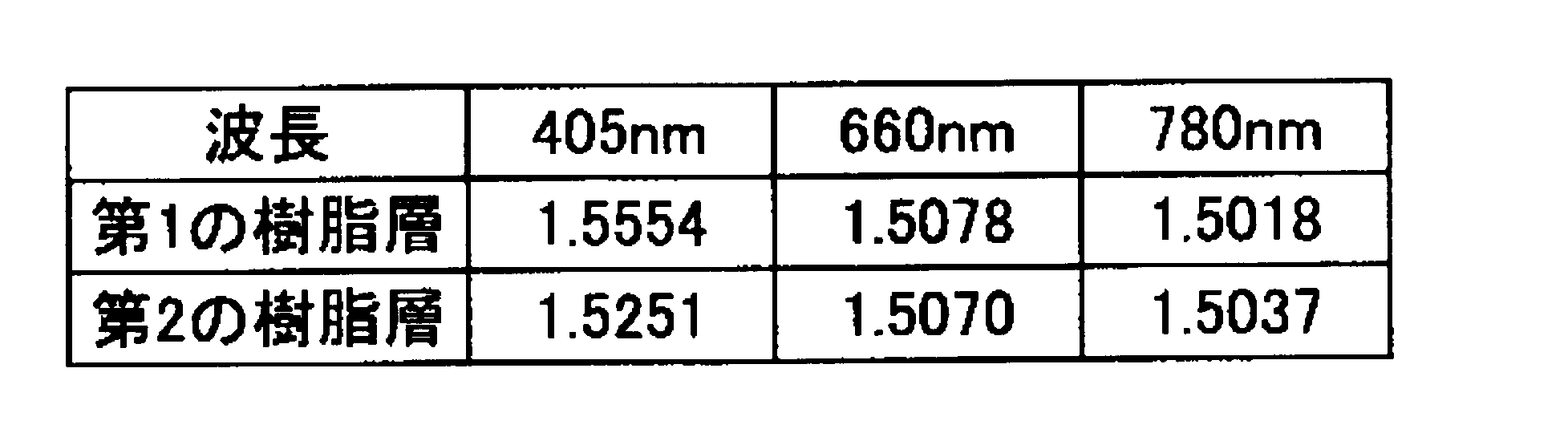 Figure JPOXMLDOC01-appb-T000015