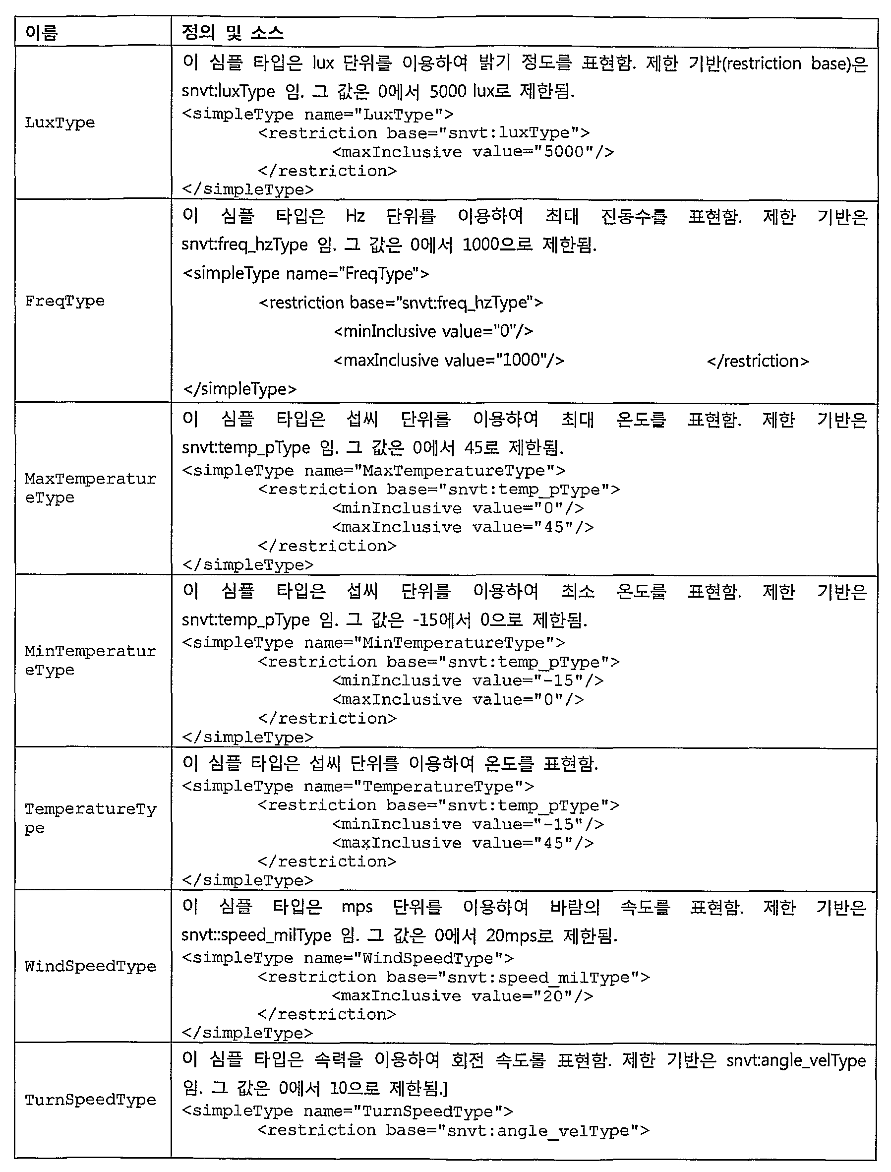 Figure WO-DOC-TABLE-8