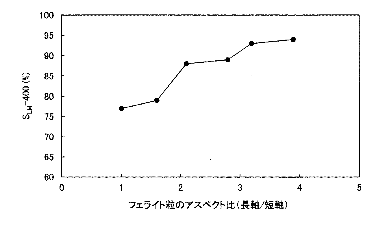 Figure 2017122280