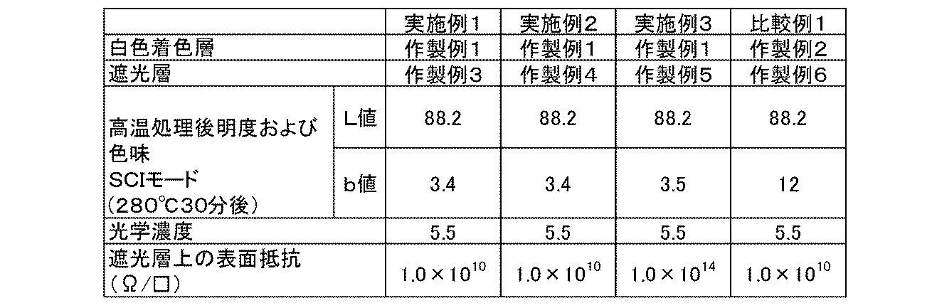 Figure JPOXMLDOC01-appb-T000006