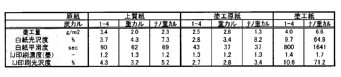 Figure JPOXMLDOC01-appb-T000011