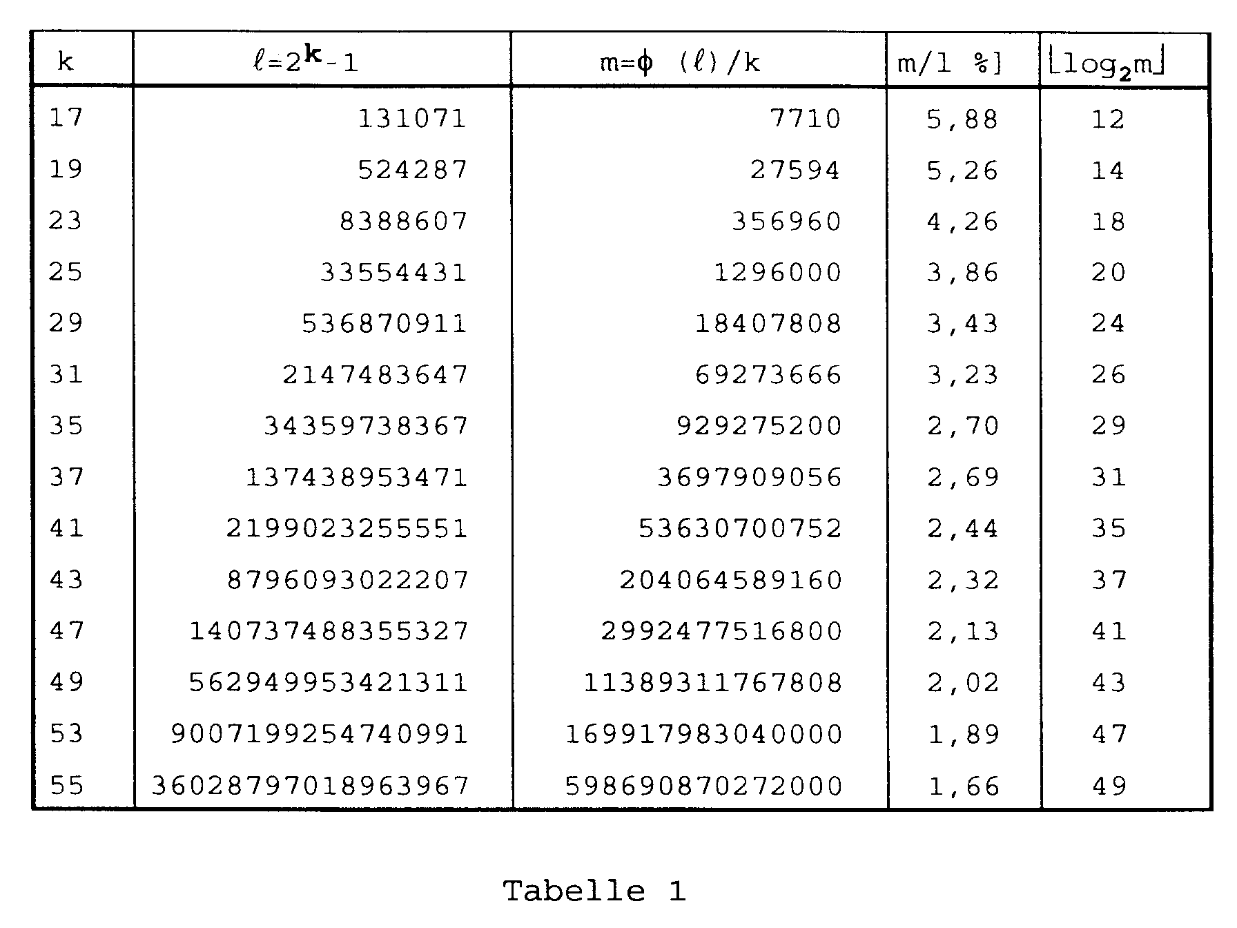 Figure imgb0002