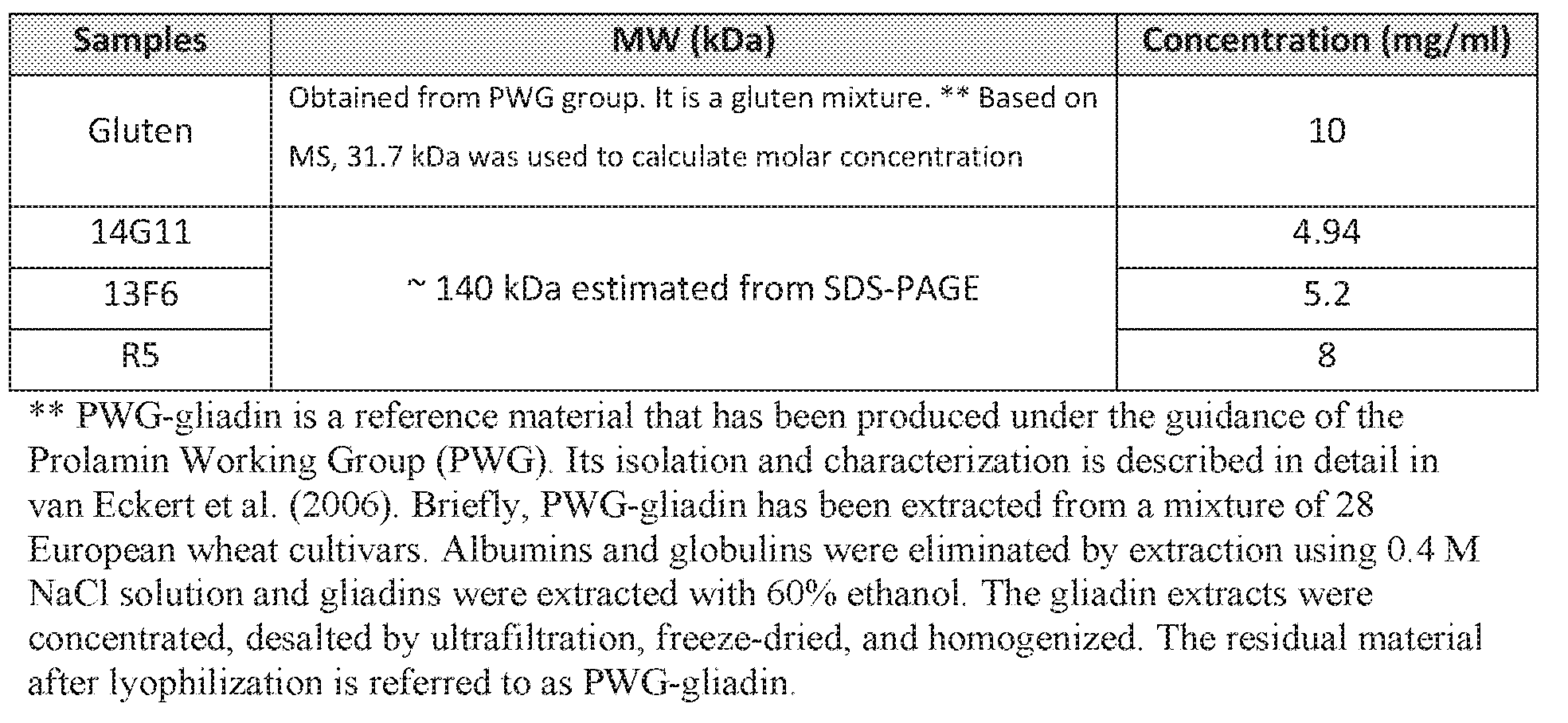 Figure imgf000031_0001