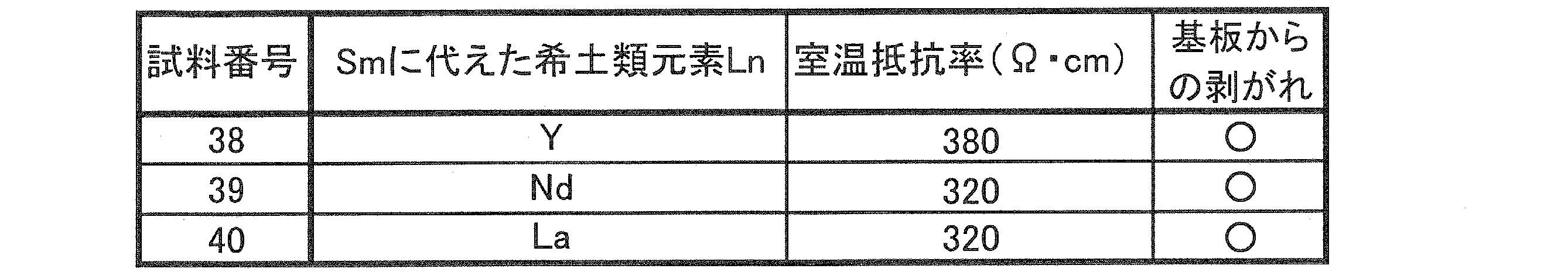 Figure JPOXMLDOC01-appb-T000003