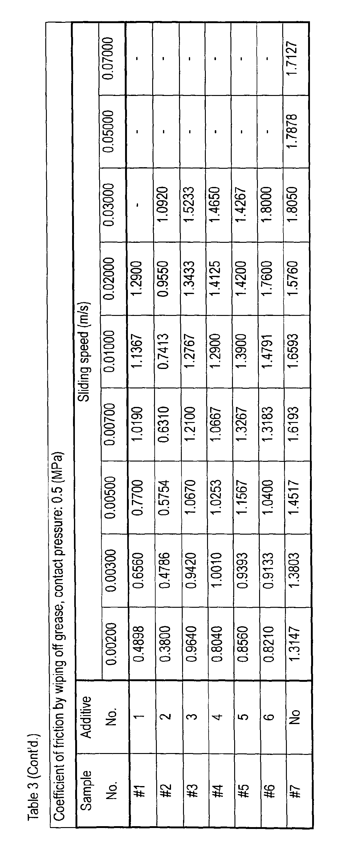 Figure imgb0007