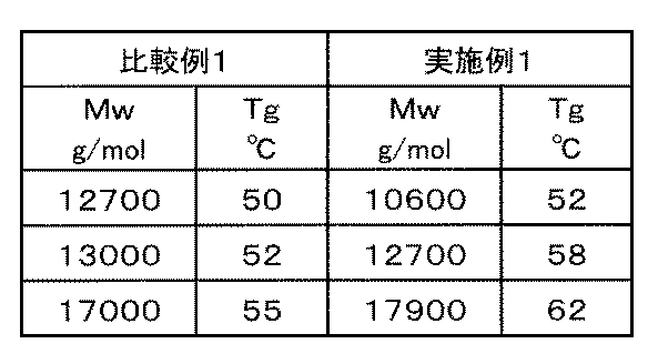 Figure JPOXMLDOC01-appb-T000003