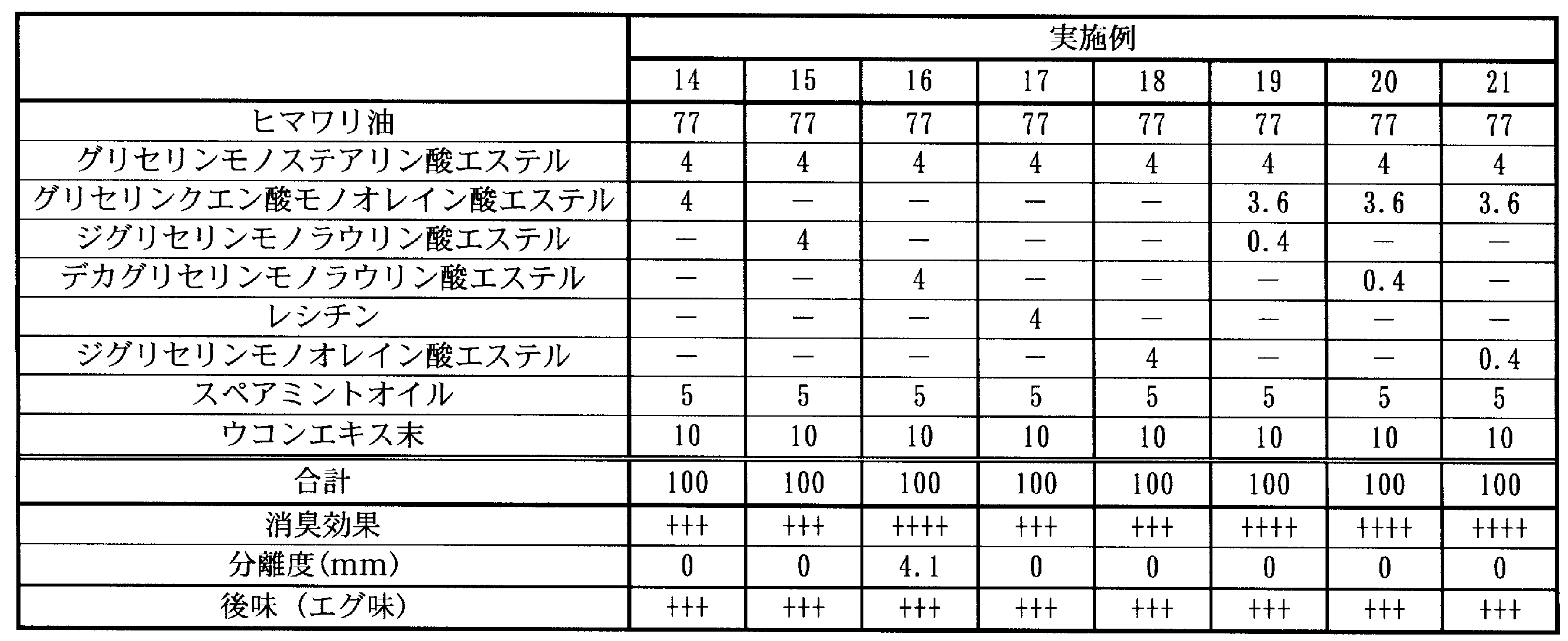 Figure JPOXMLDOC01-appb-T000005