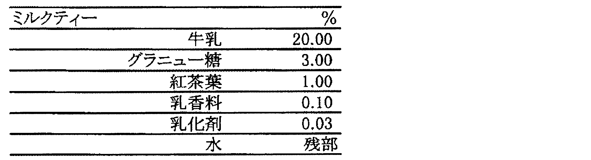 Figure JPOXMLDOC01-appb-T000011
