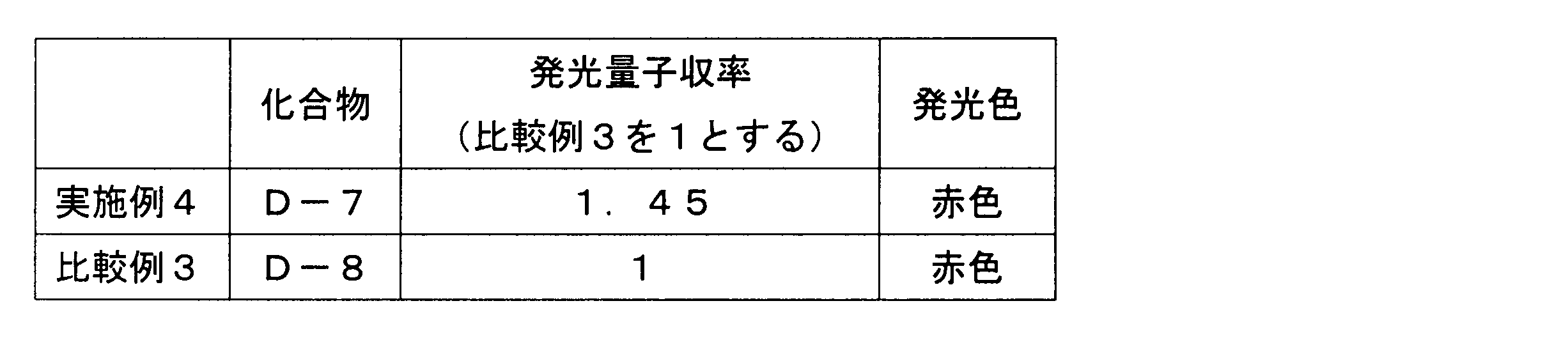 Figure JPOXMLDOC01-appb-T000049