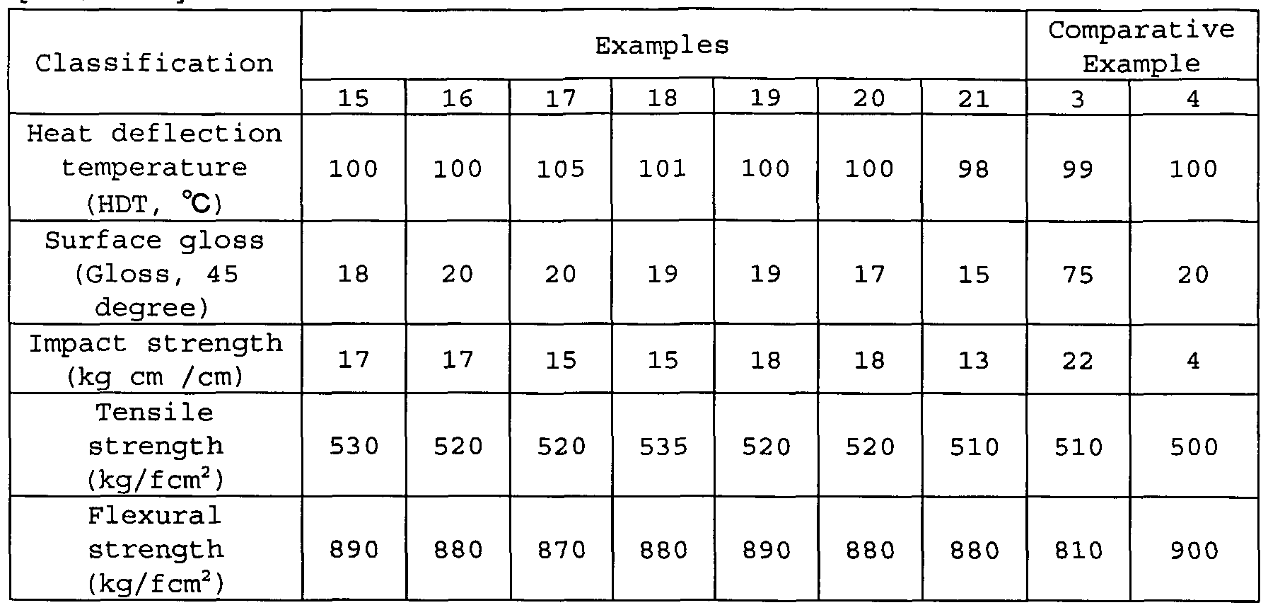 Figure imgf000053_0001