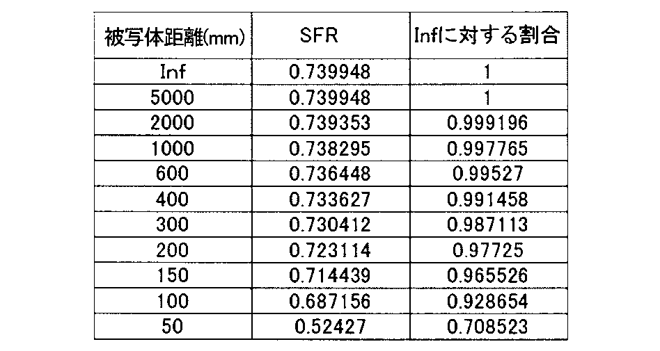 Figure JPOXMLDOC01-appb-T000003