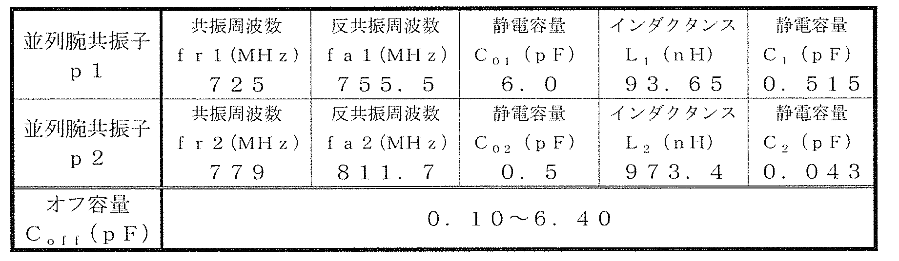 Figure JPOXMLDOC01-appb-T000032