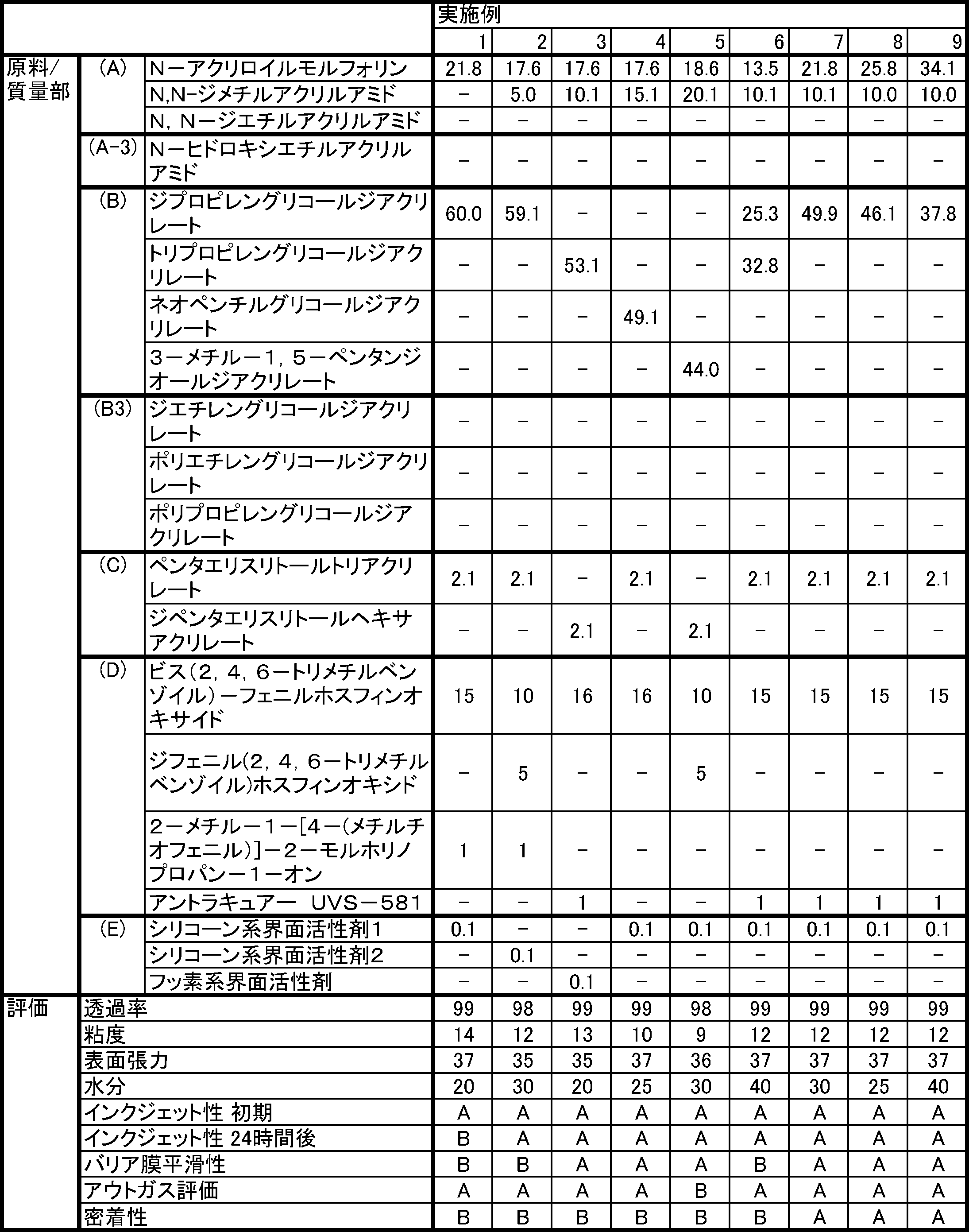 Figure JPOXMLDOC01-appb-T000001