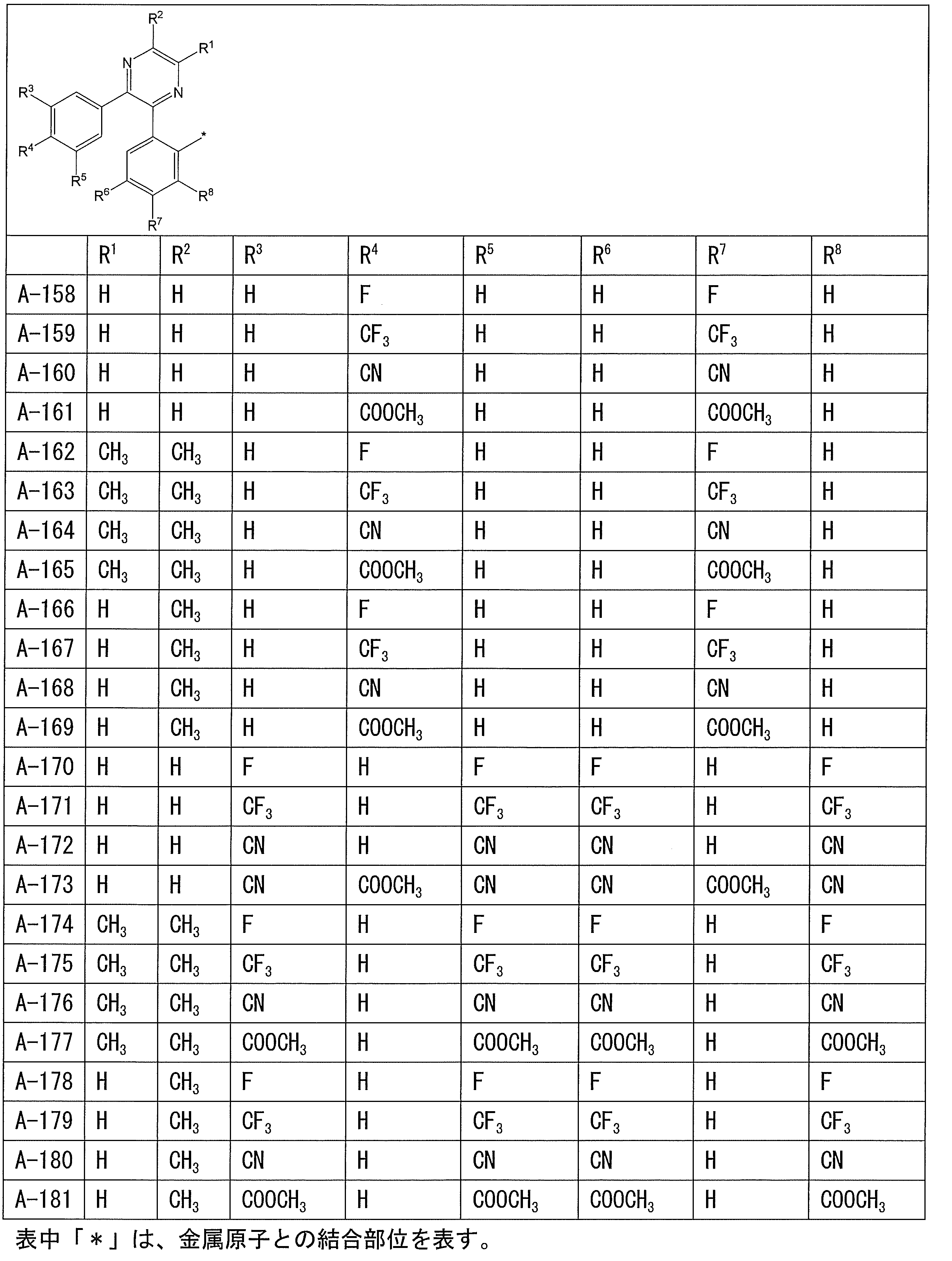 Figure JPOXMLDOC01-appb-T000016