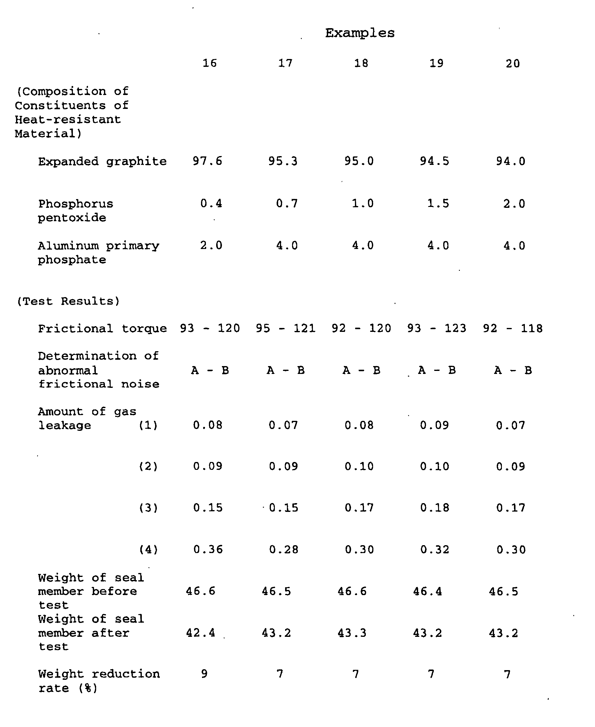 Figure 00760001
