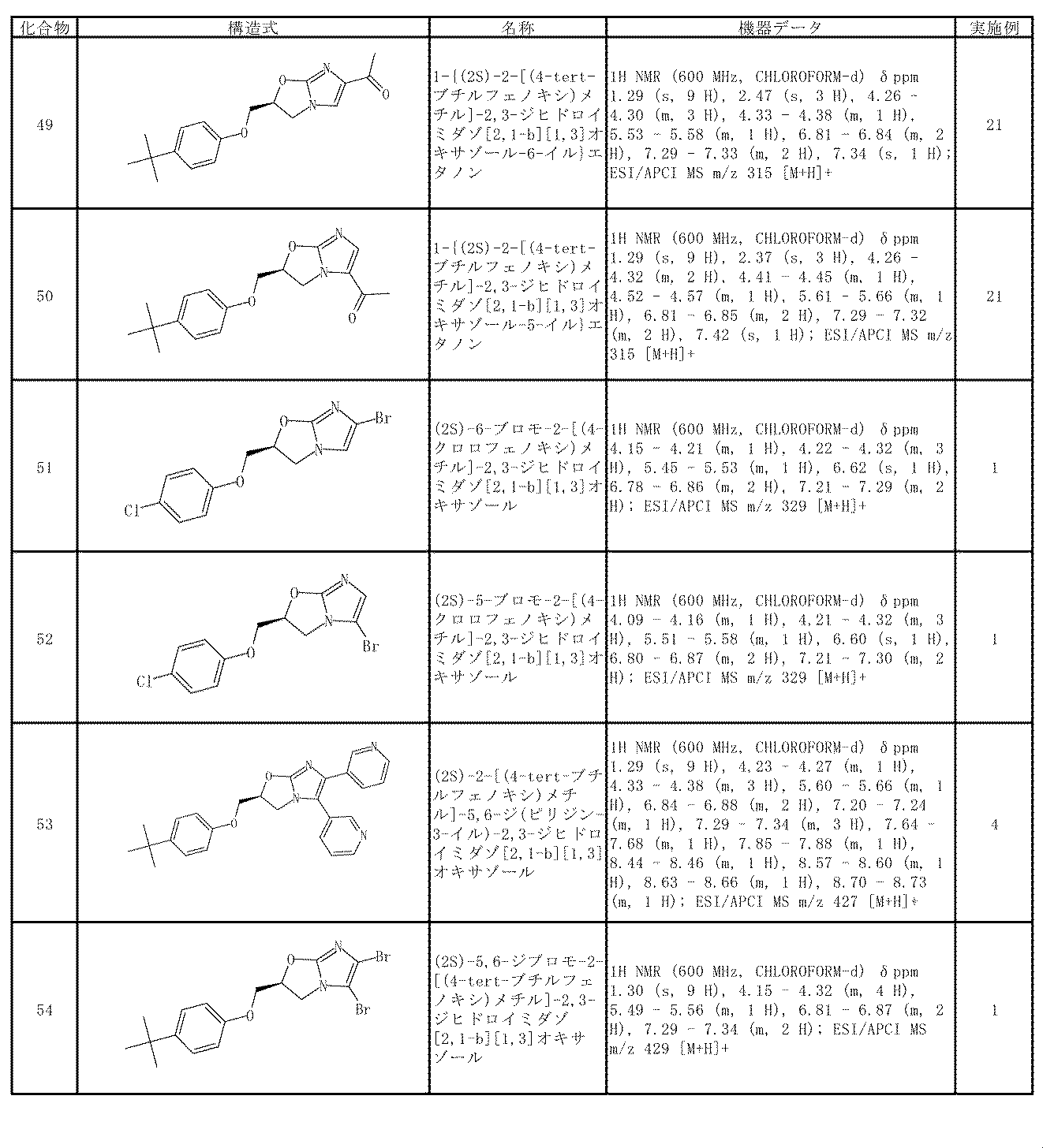 Figure JPOXMLDOC01-appb-T000036