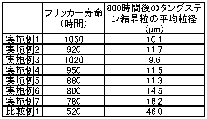 Figure JPOXMLDOC01-appb-T000006
