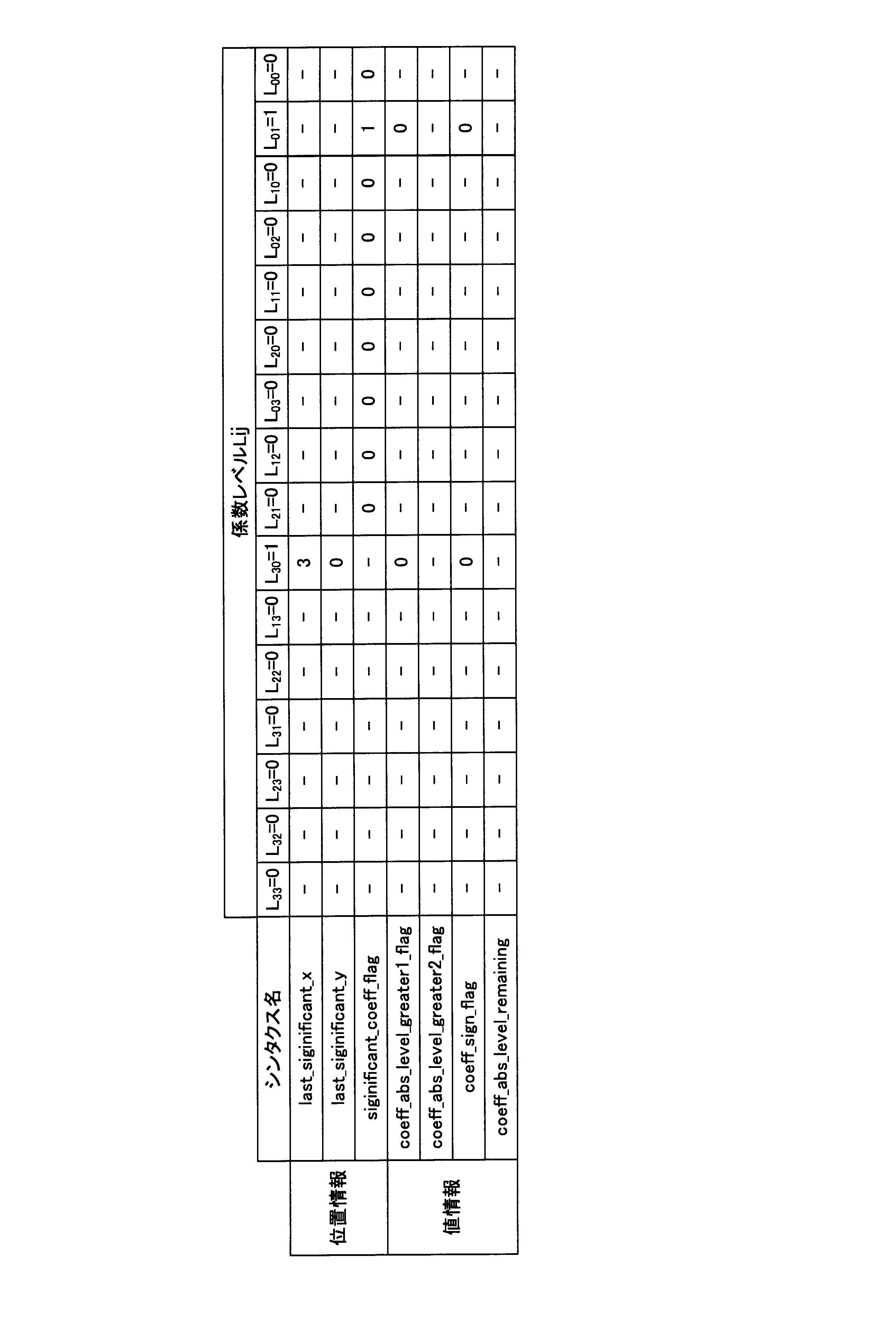 Figure JPOXMLDOC01-appb-T000001
