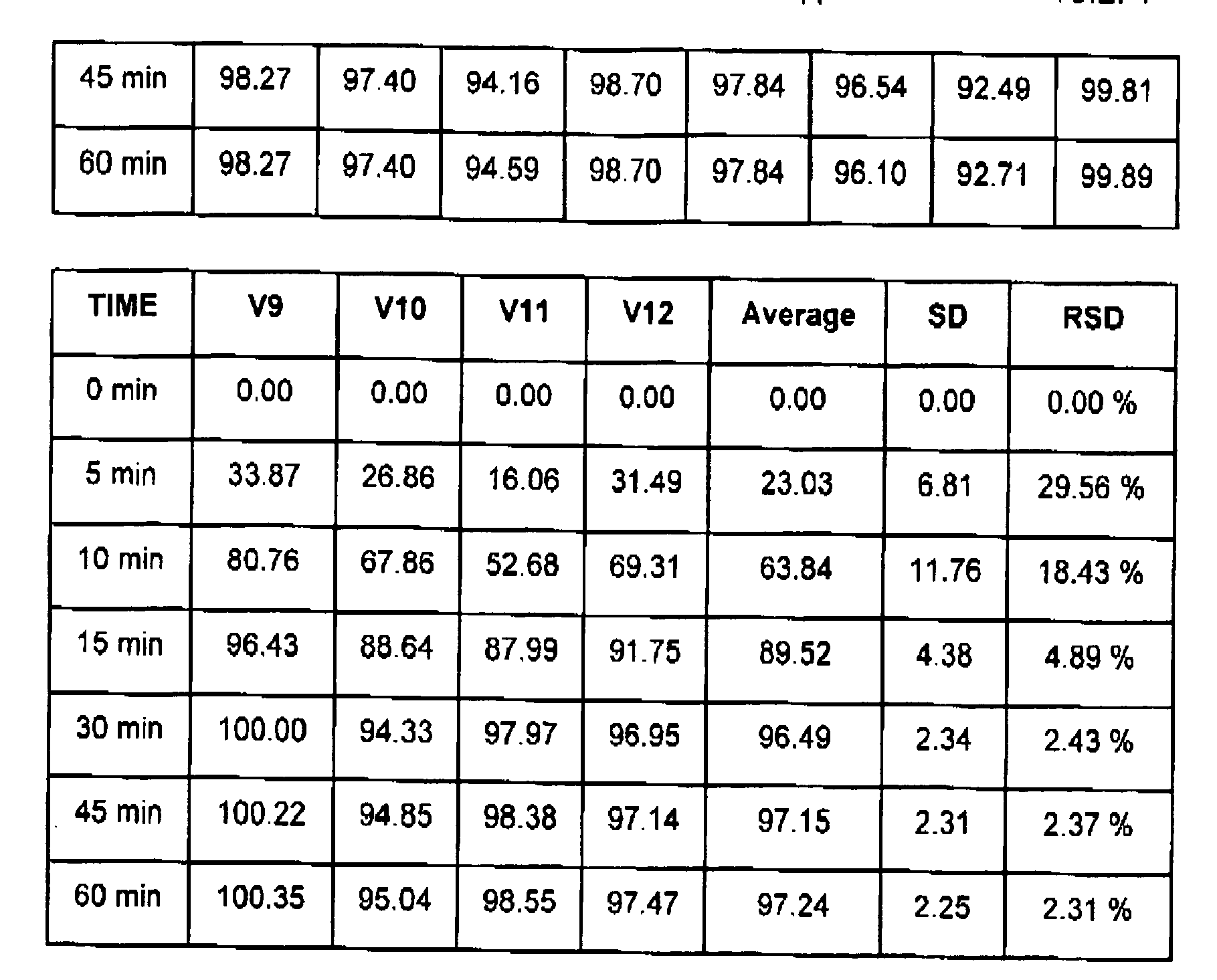 Figure imgb0002