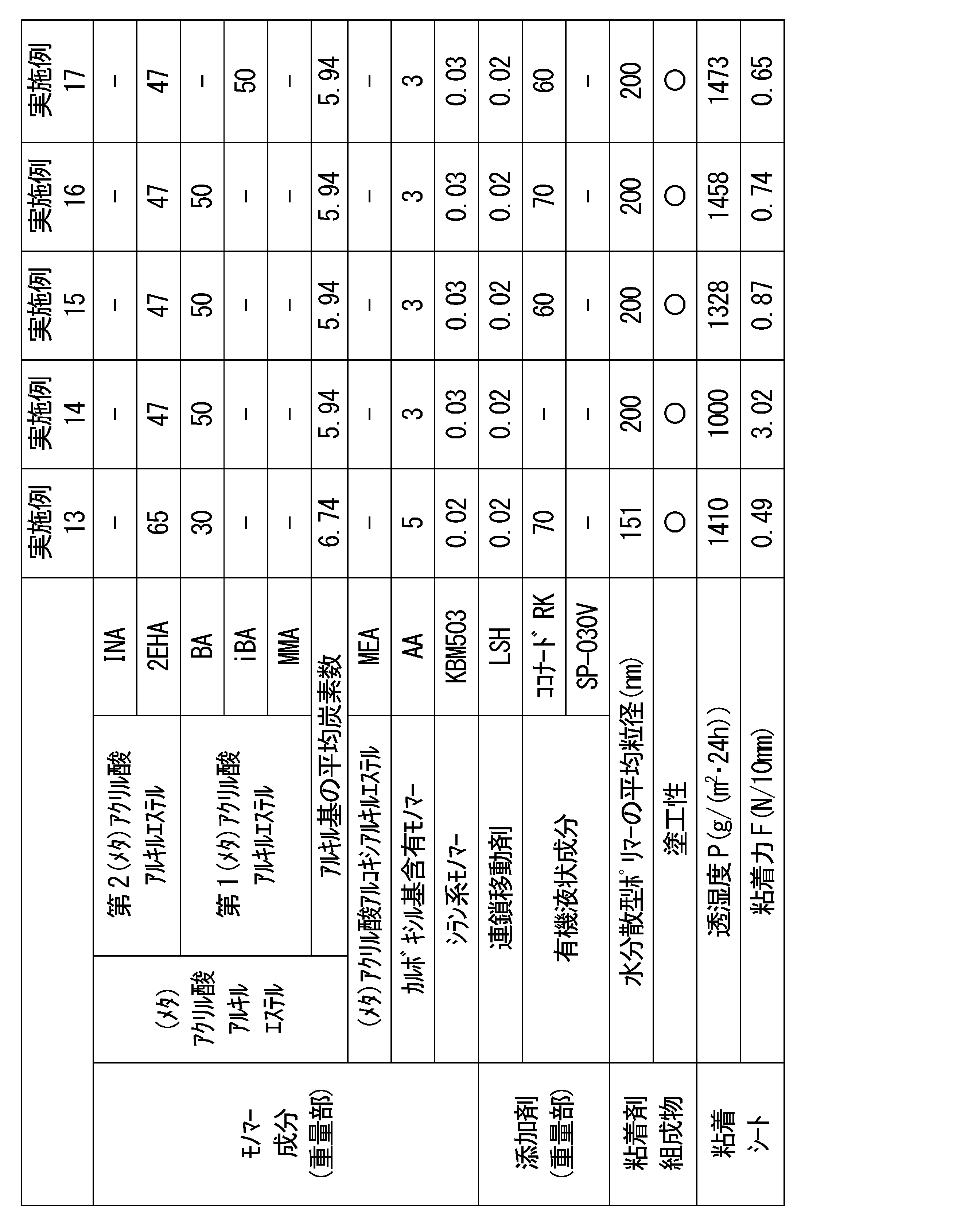 Figure JPOXMLDOC01-appb-T000003
