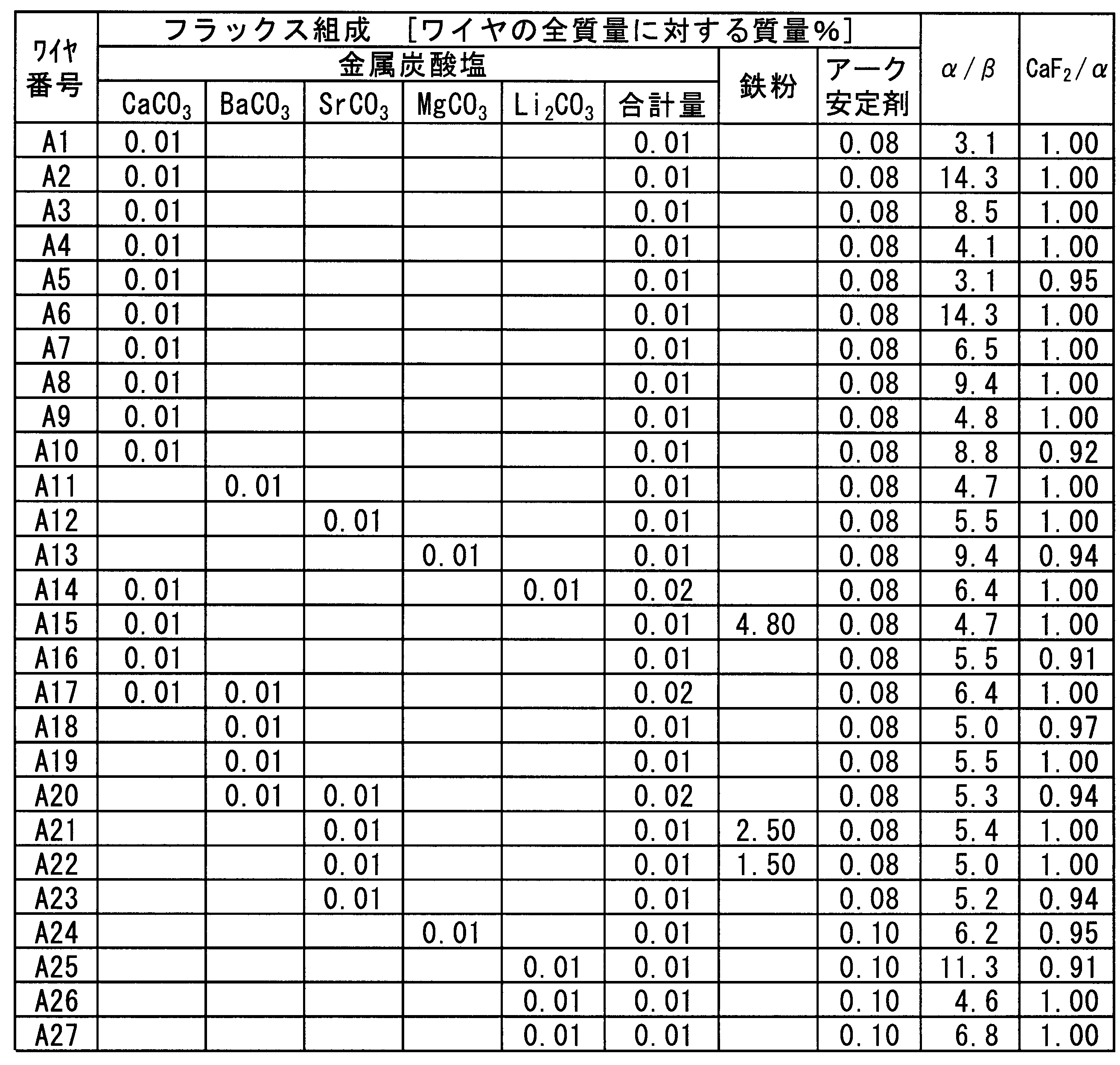 Figure JPOXMLDOC01-appb-T000003