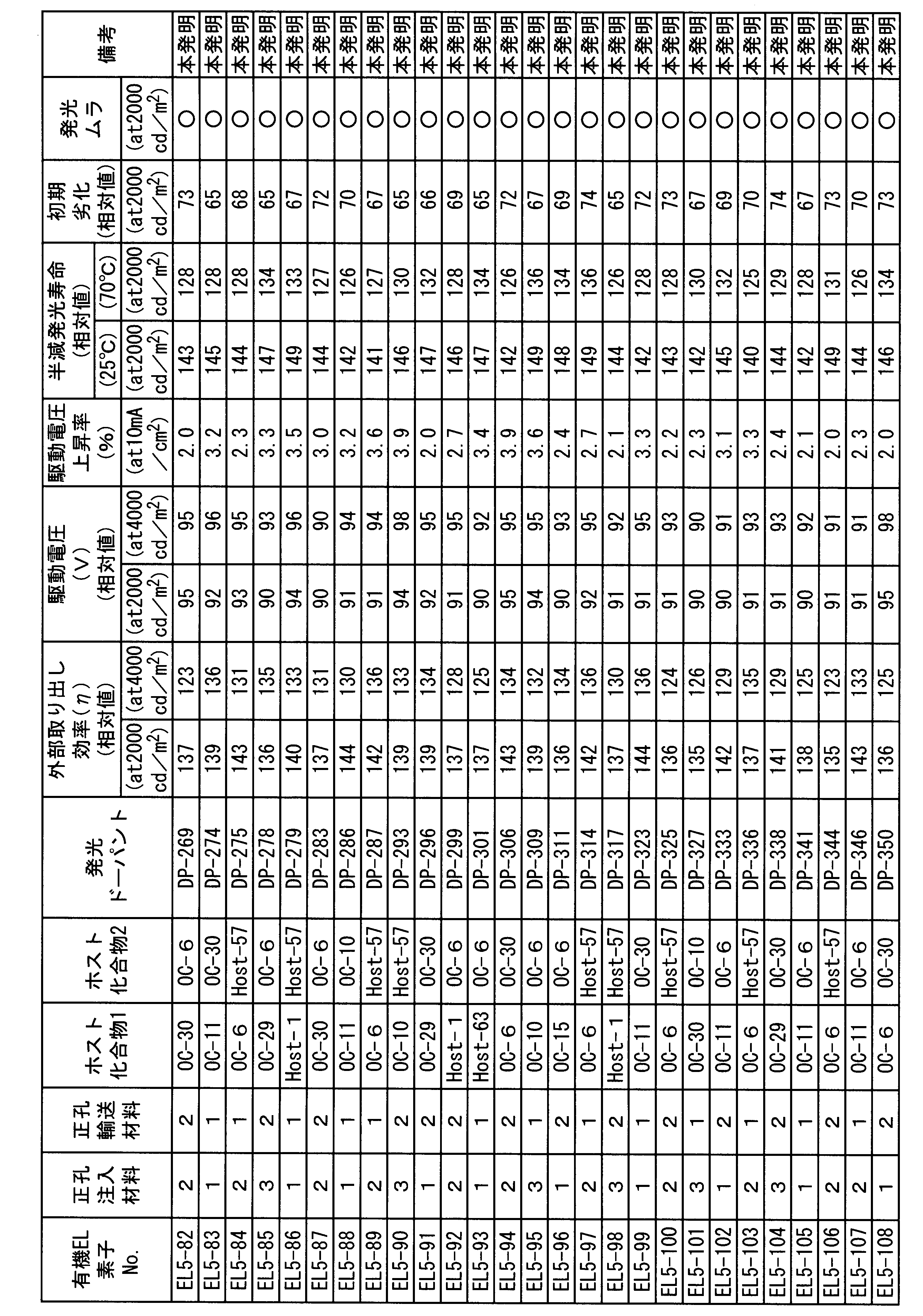 Figure JPOXMLDOC01-appb-T000169