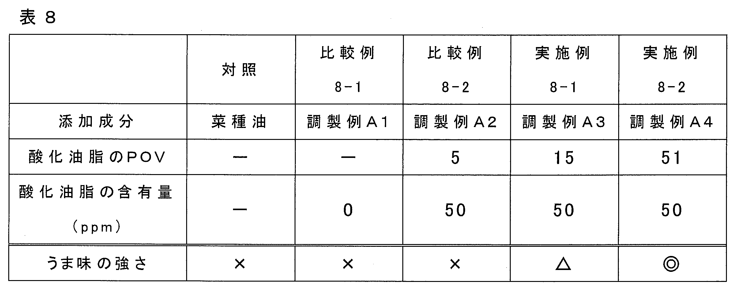 Figure JPOXMLDOC01-appb-T000008