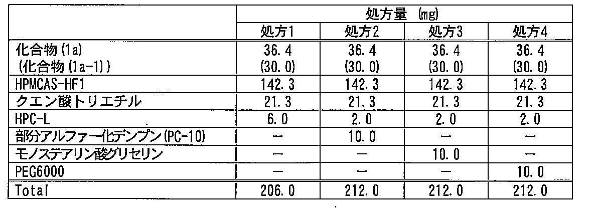 Figure JPOXMLDOC01-appb-T000005