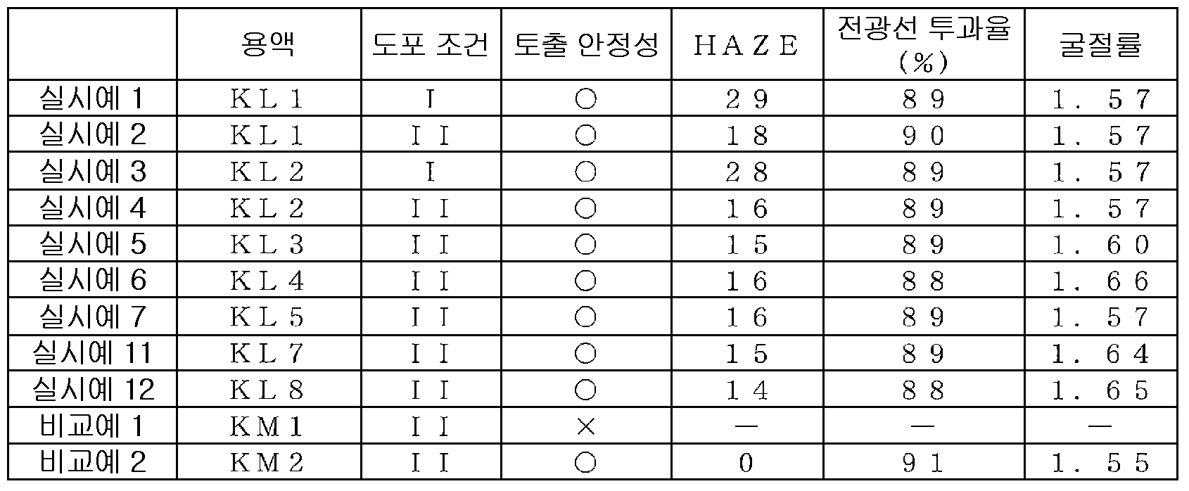 Figure pct00001