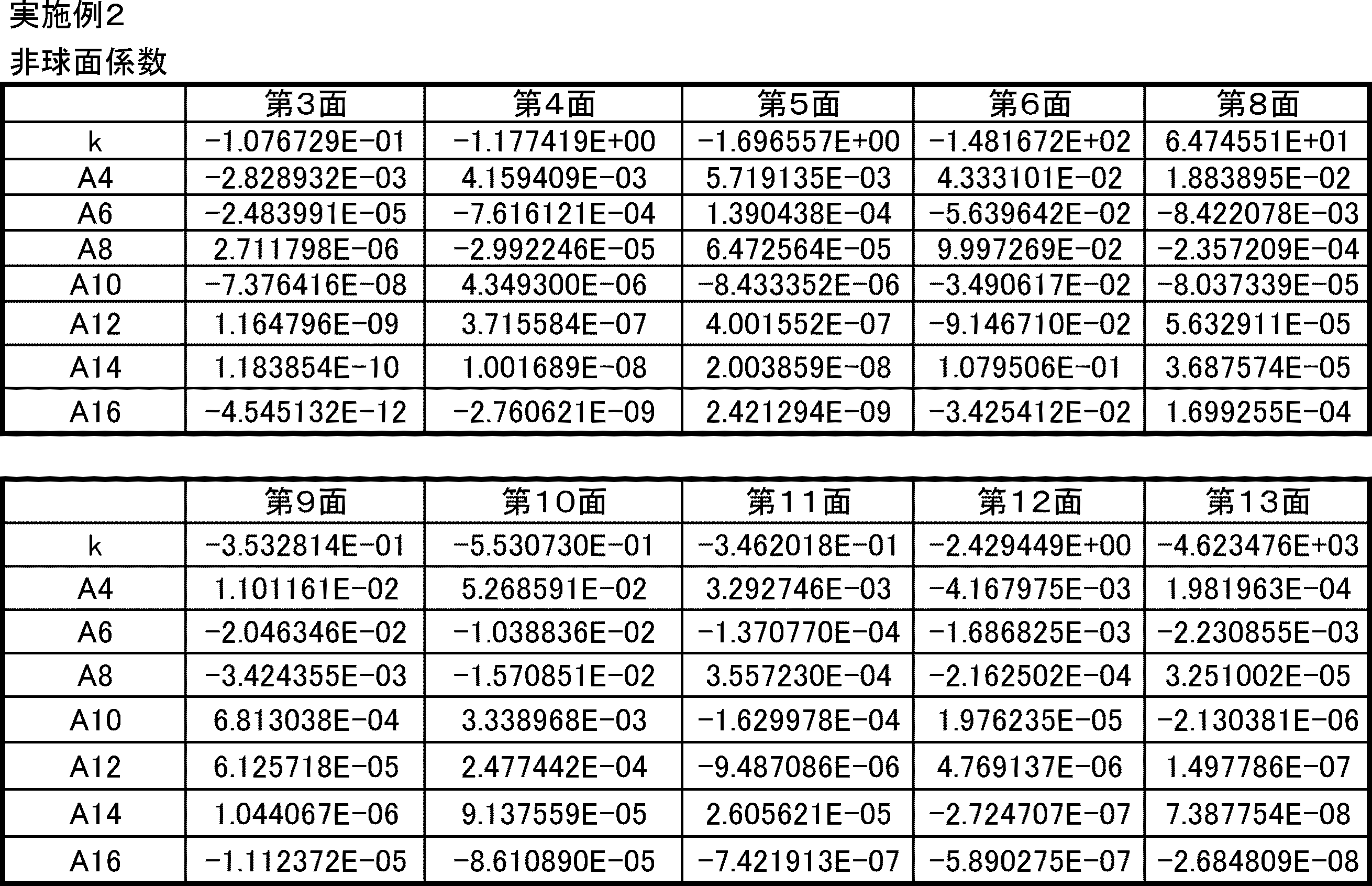Figure JPOXMLDOC01-appb-T000004