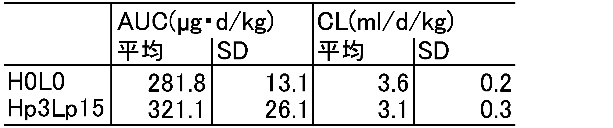 Figure JPOXMLDOC01-appb-T000006