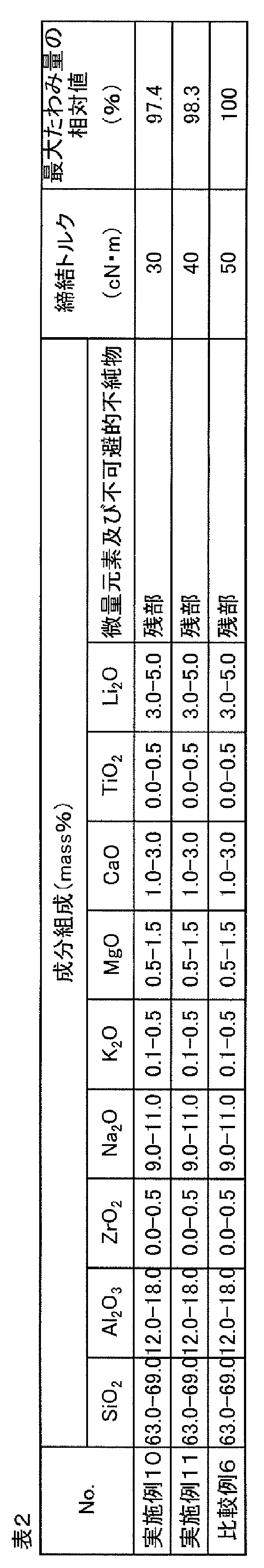 Figure JPOXMLDOC01-appb-T000002