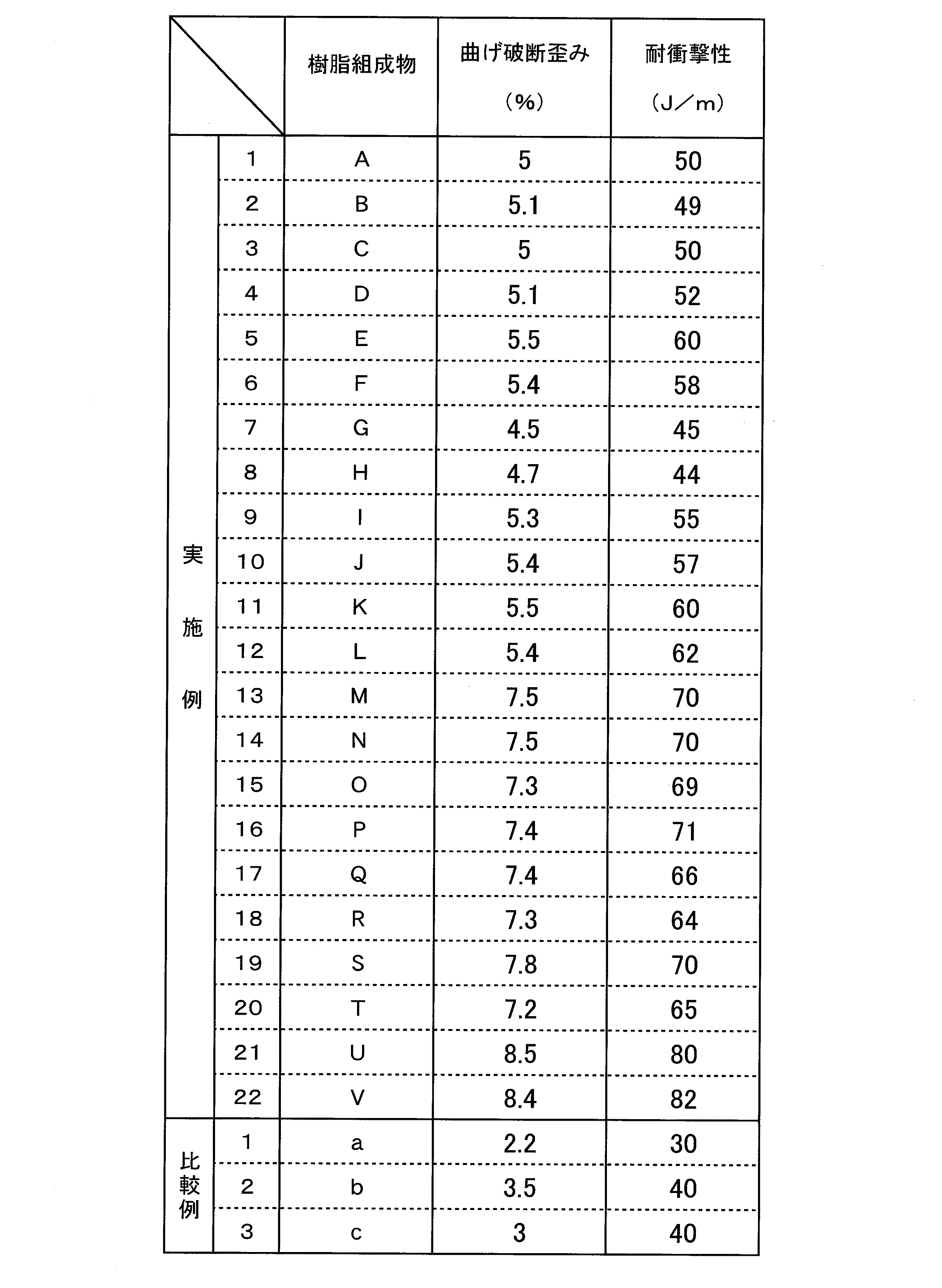 Figure 0005261007