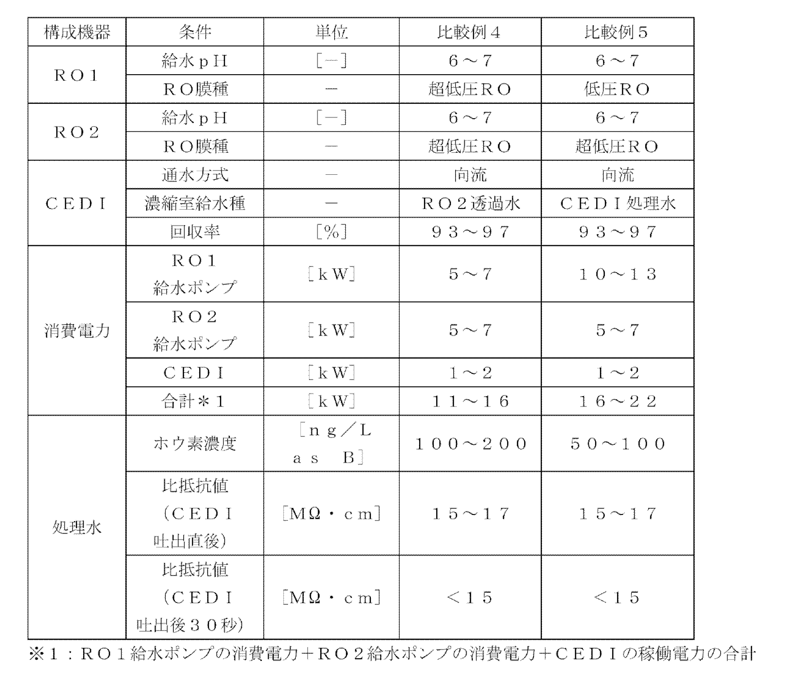 Figure JPOXMLDOC01-appb-T000003