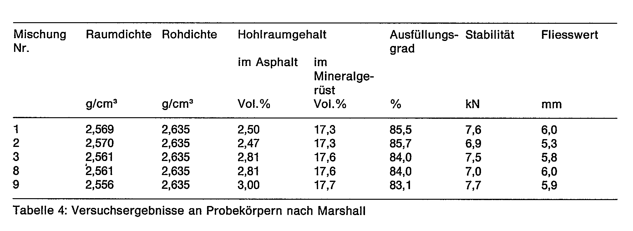 Figure imgb0011