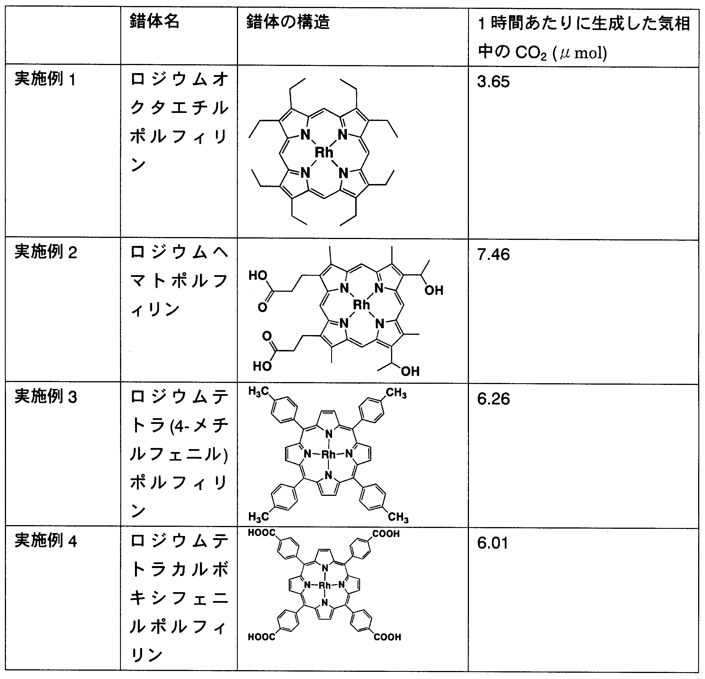 Figure JPOXMLDOC01-appb-T000004